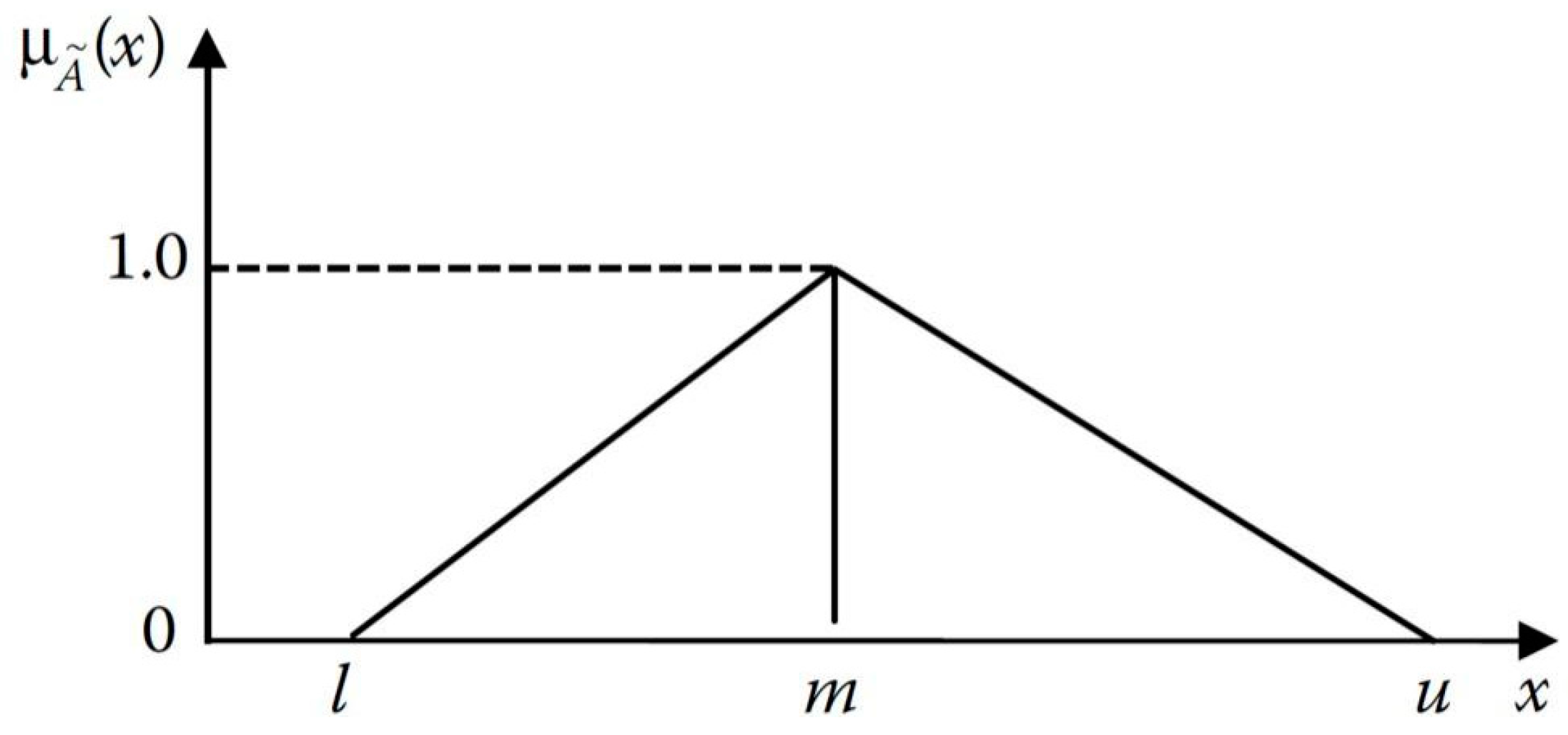Energies 10 02017 g0a1 550