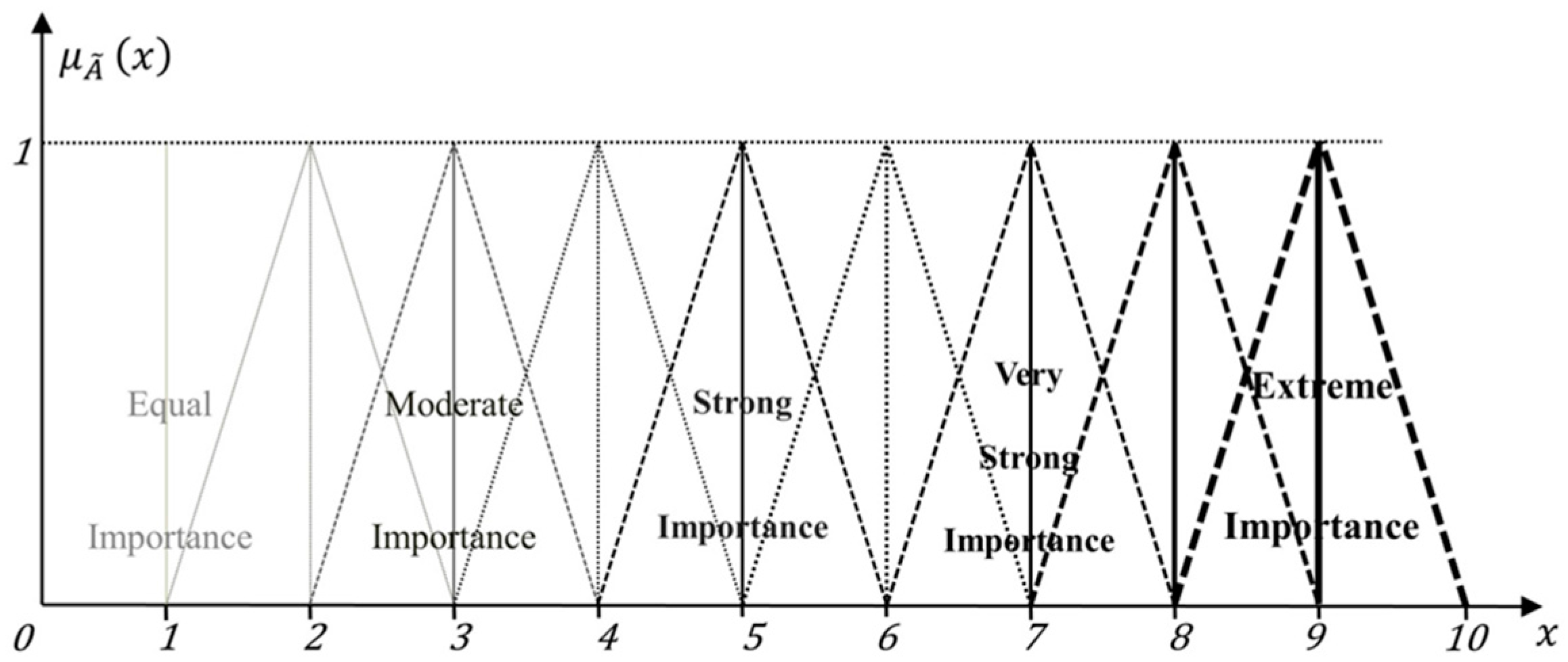 Energies 10 02017 g0a2 550