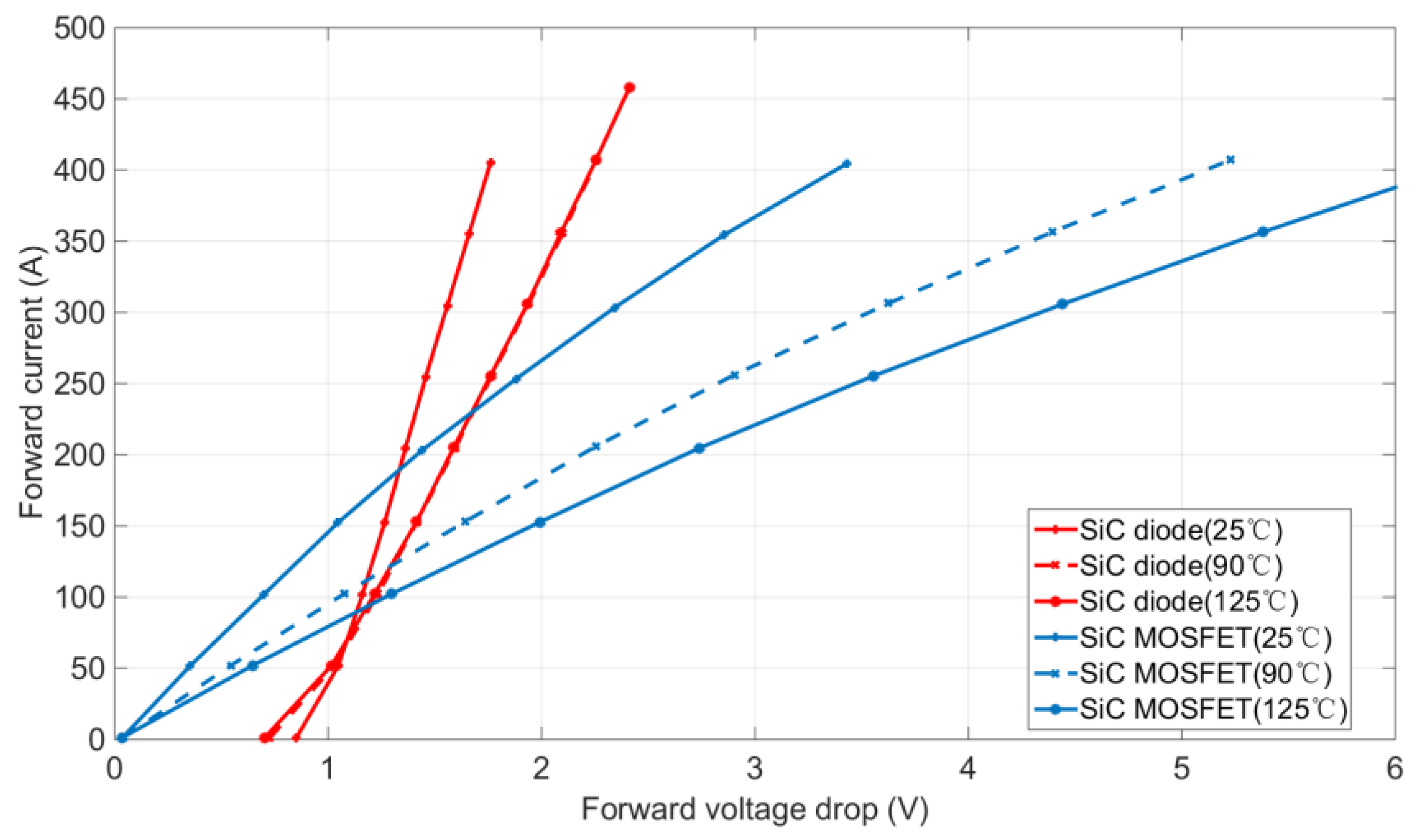 Energies 10 02018 g007 550