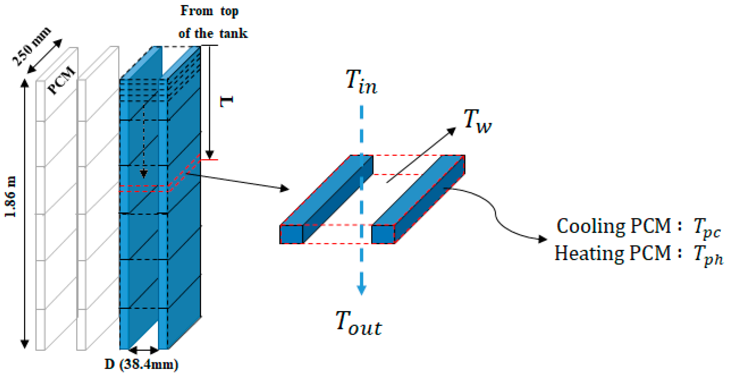 Energies 10 02020 g003
