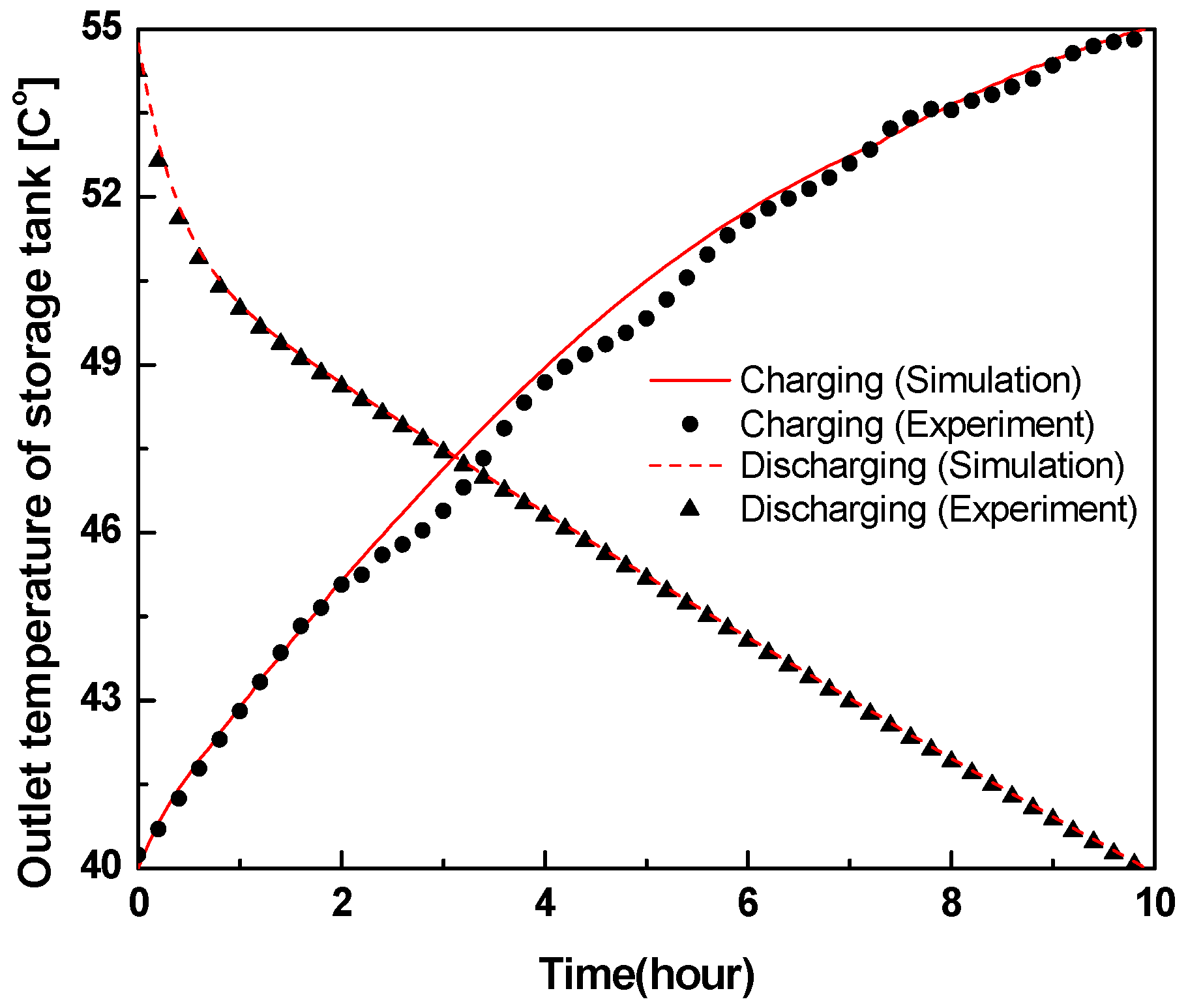 Energies 10 02020 g004
