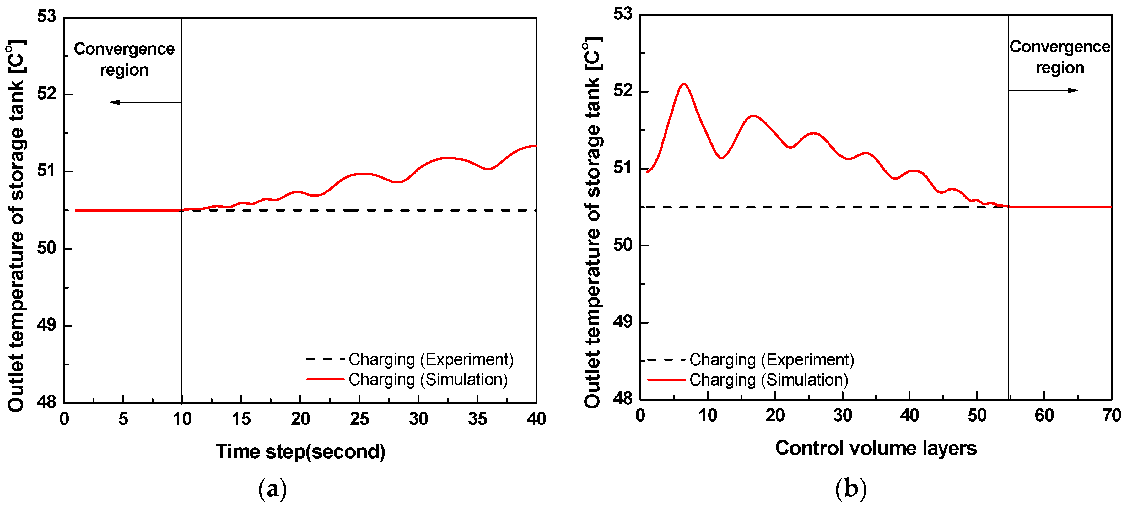 Energies 10 02020 g005
