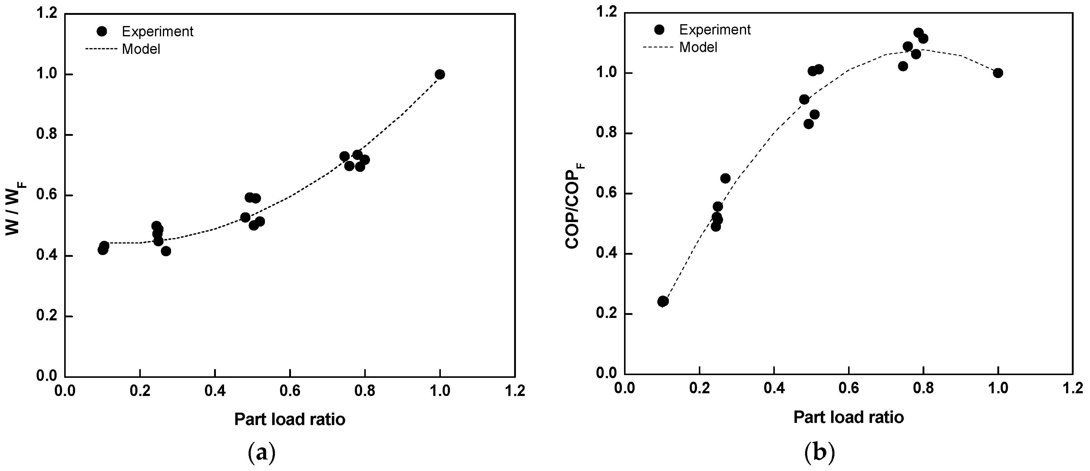 Energies 10 02020 g007