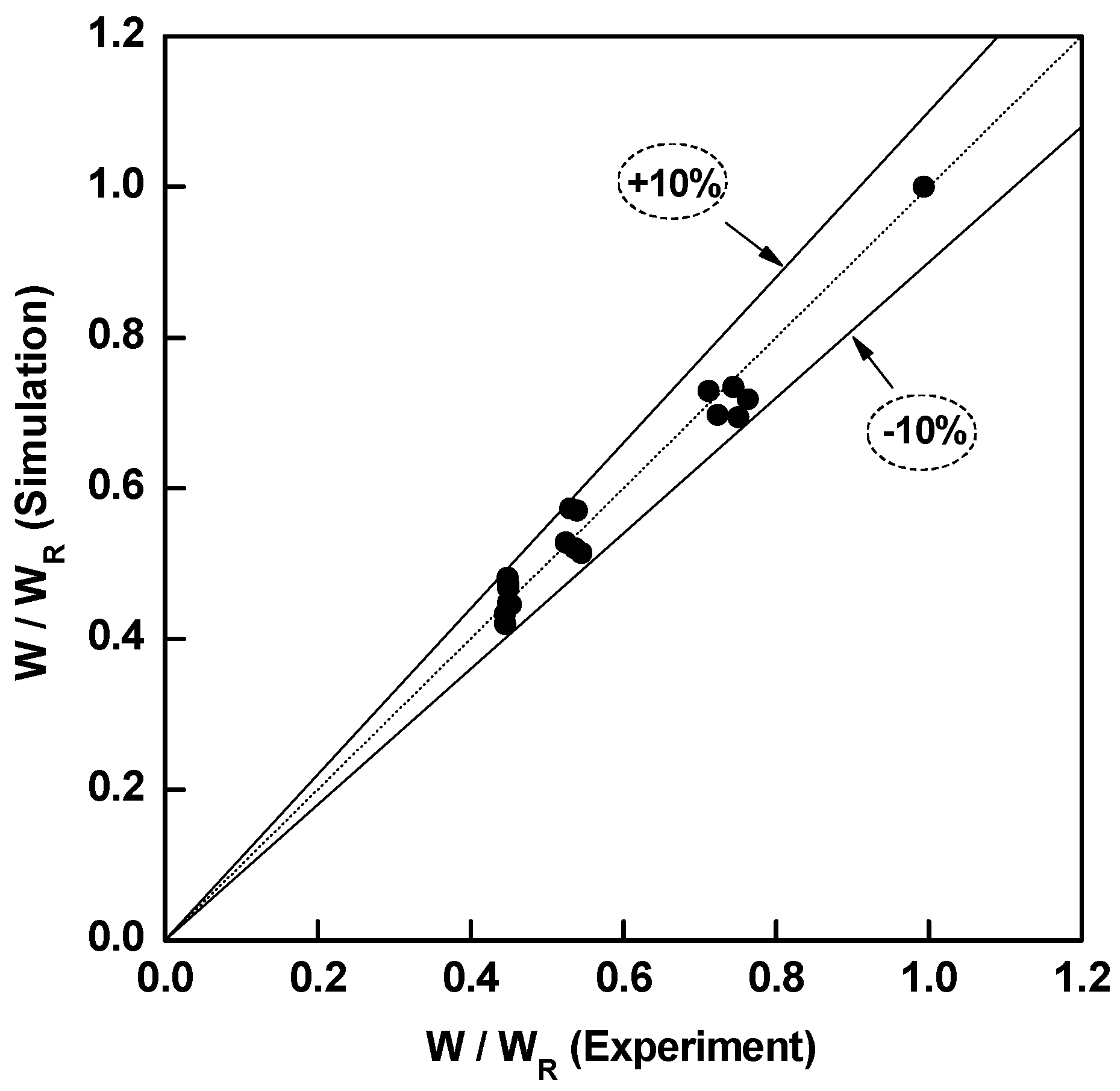 Energies 10 02020 g008