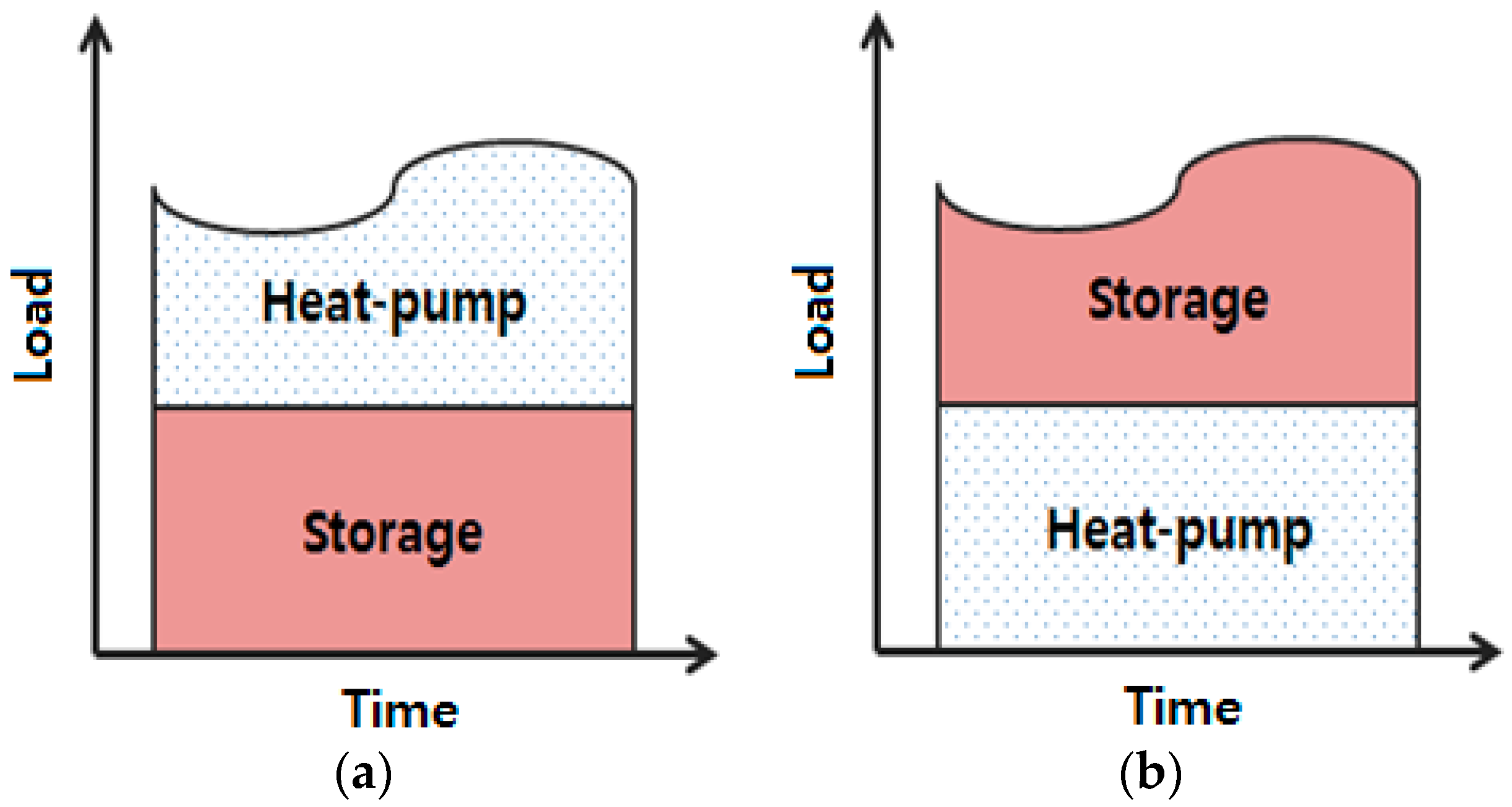 Energies 10 02020 g009