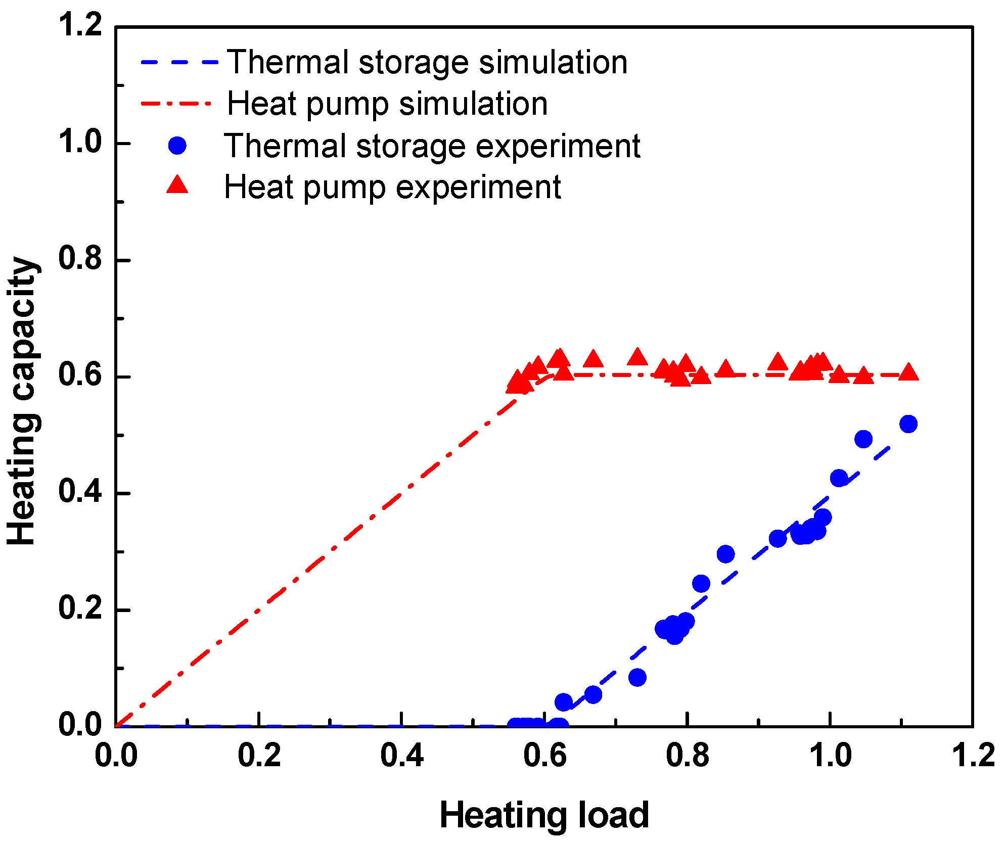 Energies 10 02020 g011