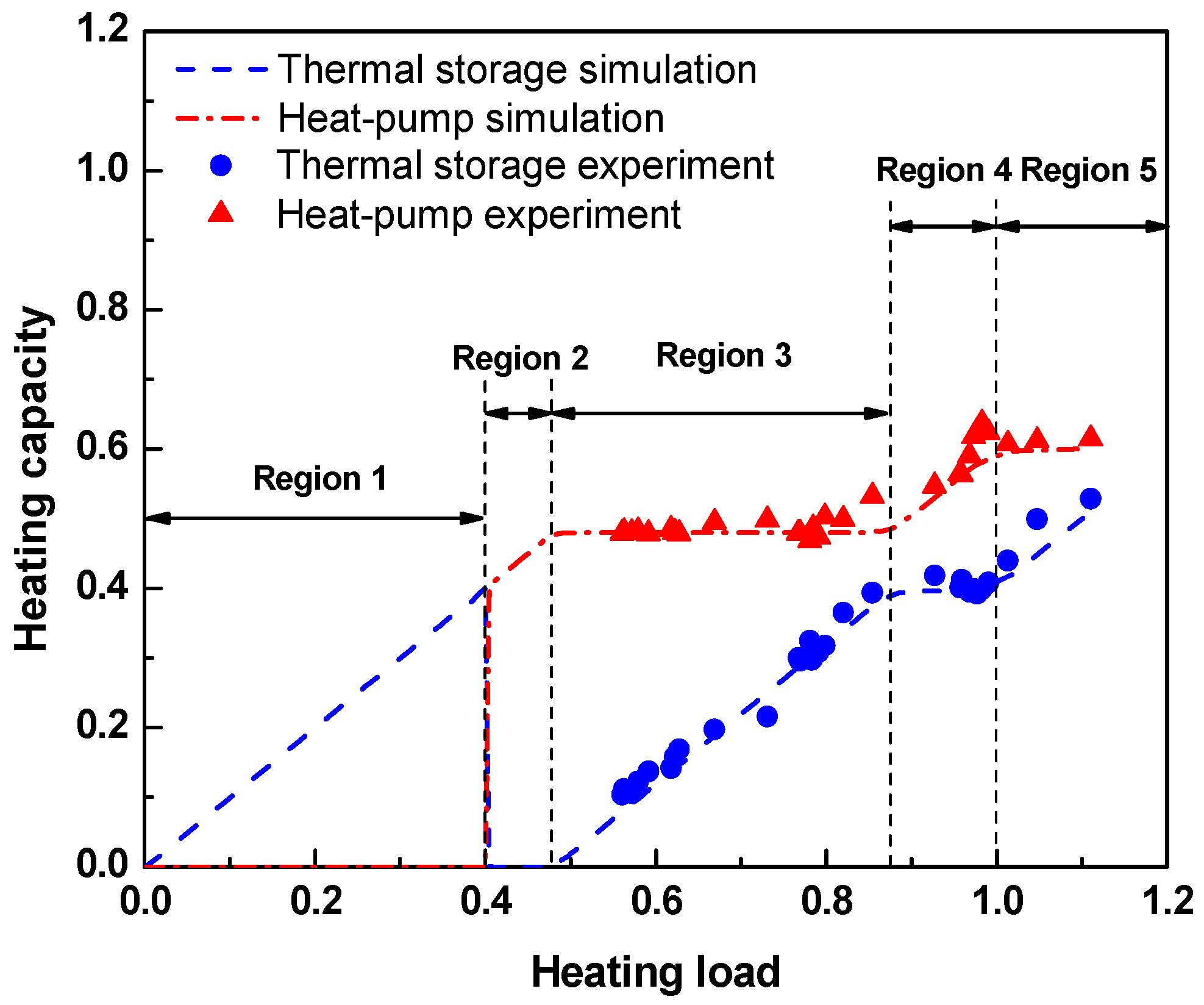 Energies 10 02020 g012