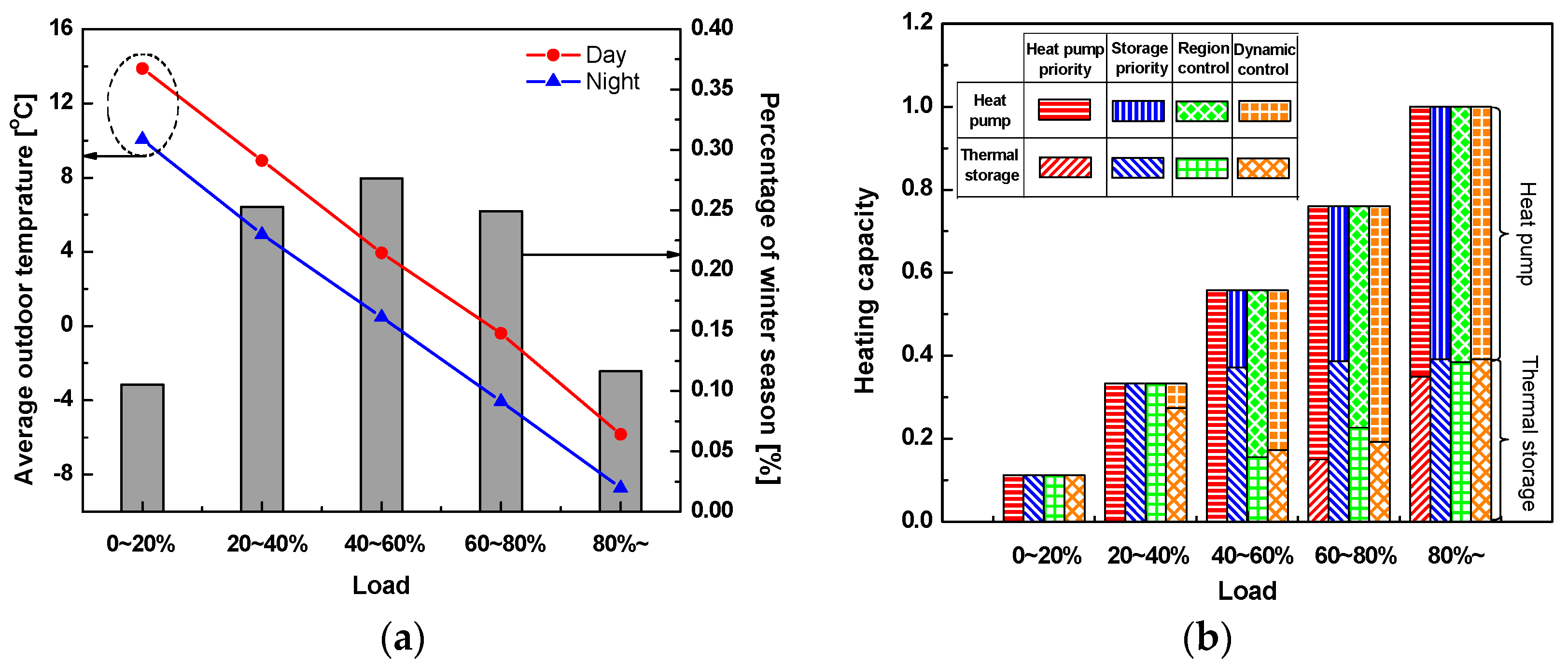 Energies 10 02020 g014