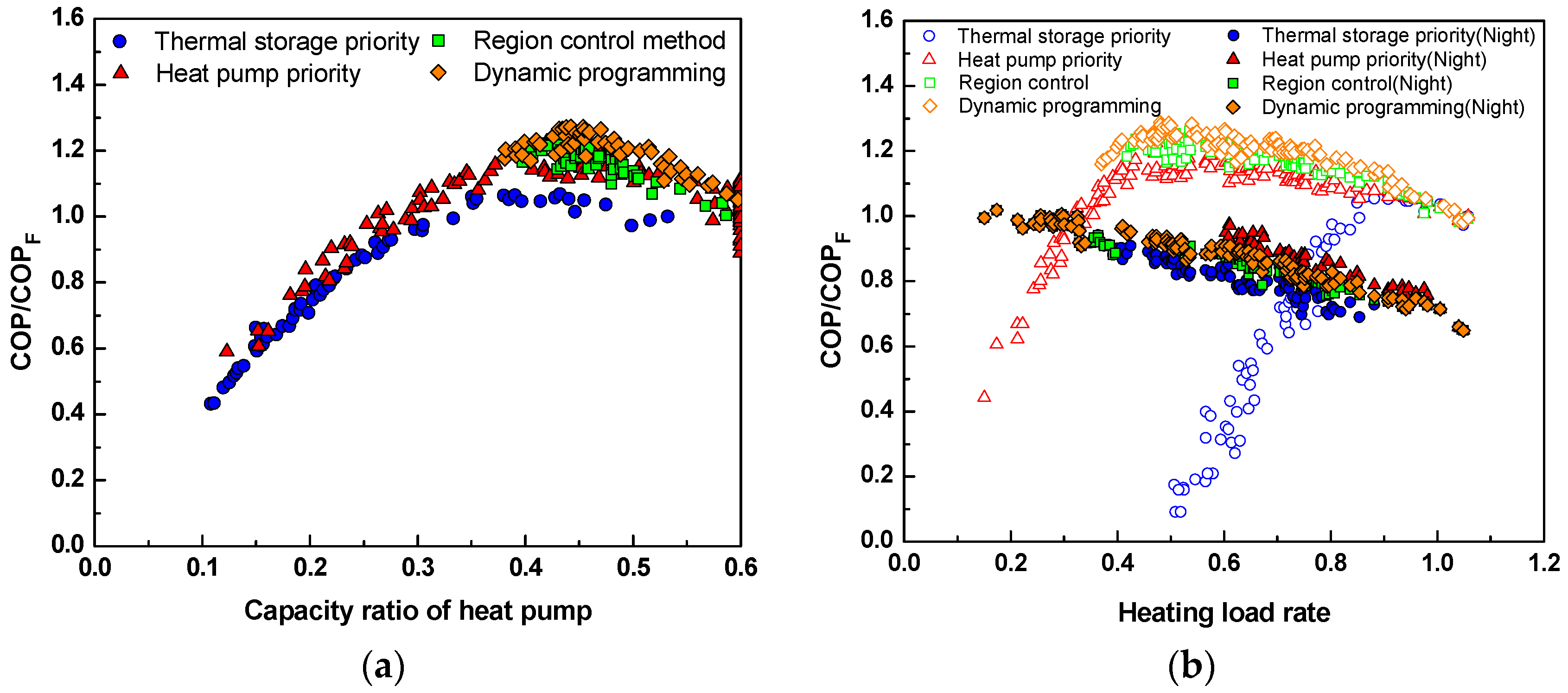 Energies 10 02020 g015