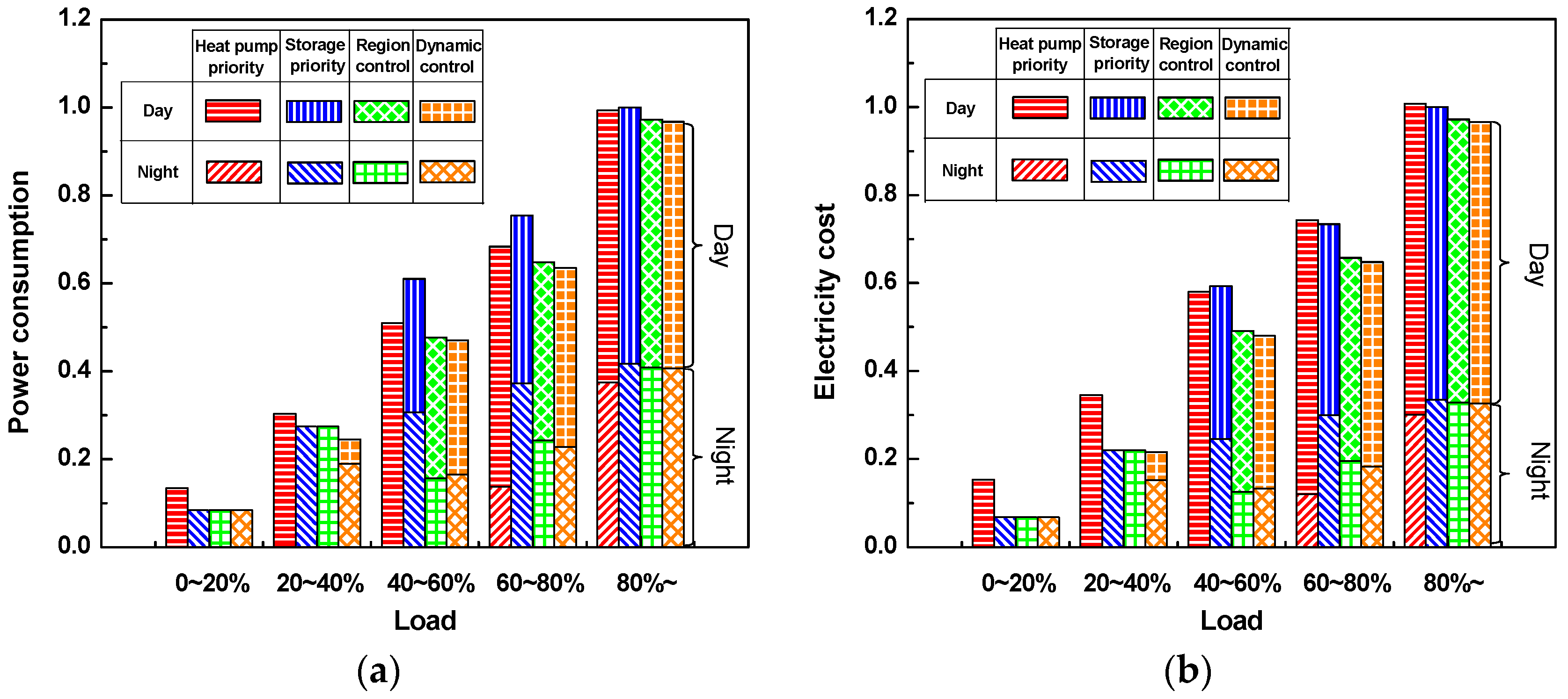Energies 10 02020 g016