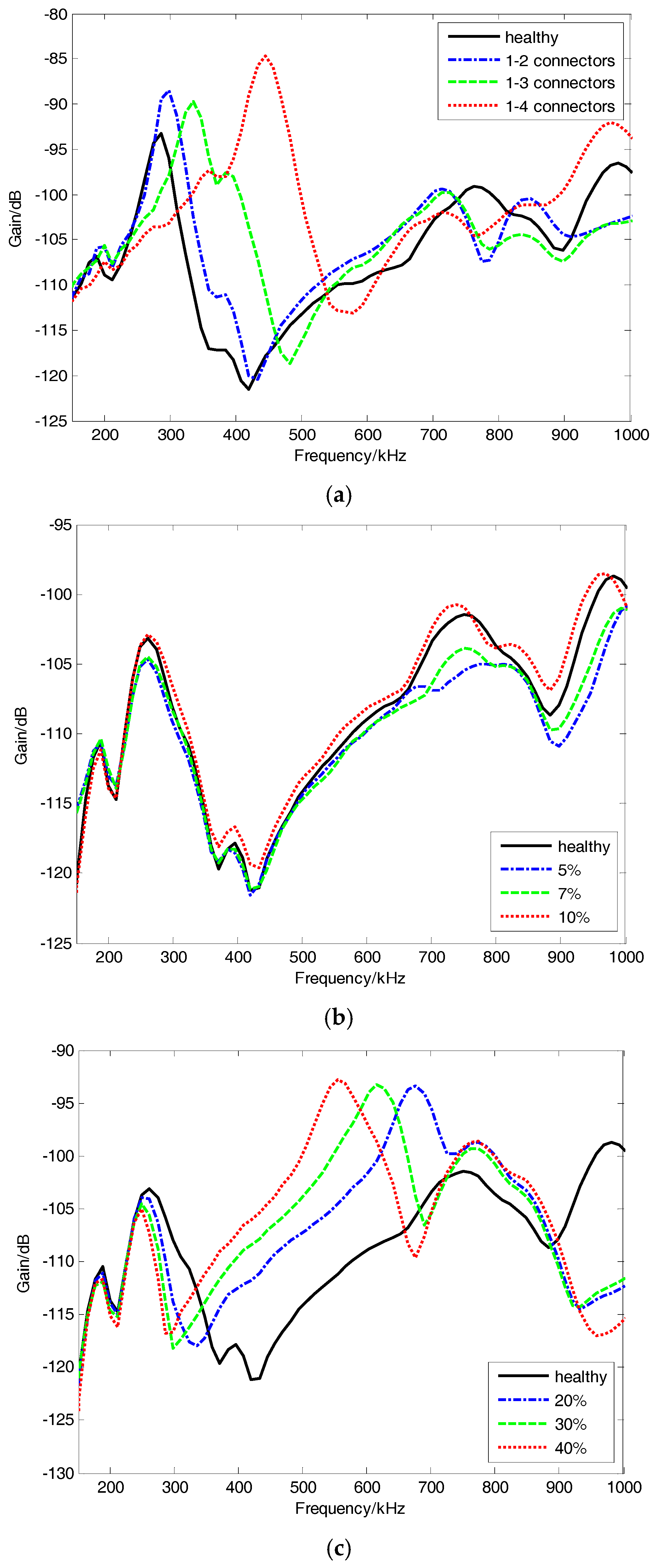 Energies 10 02022 g004