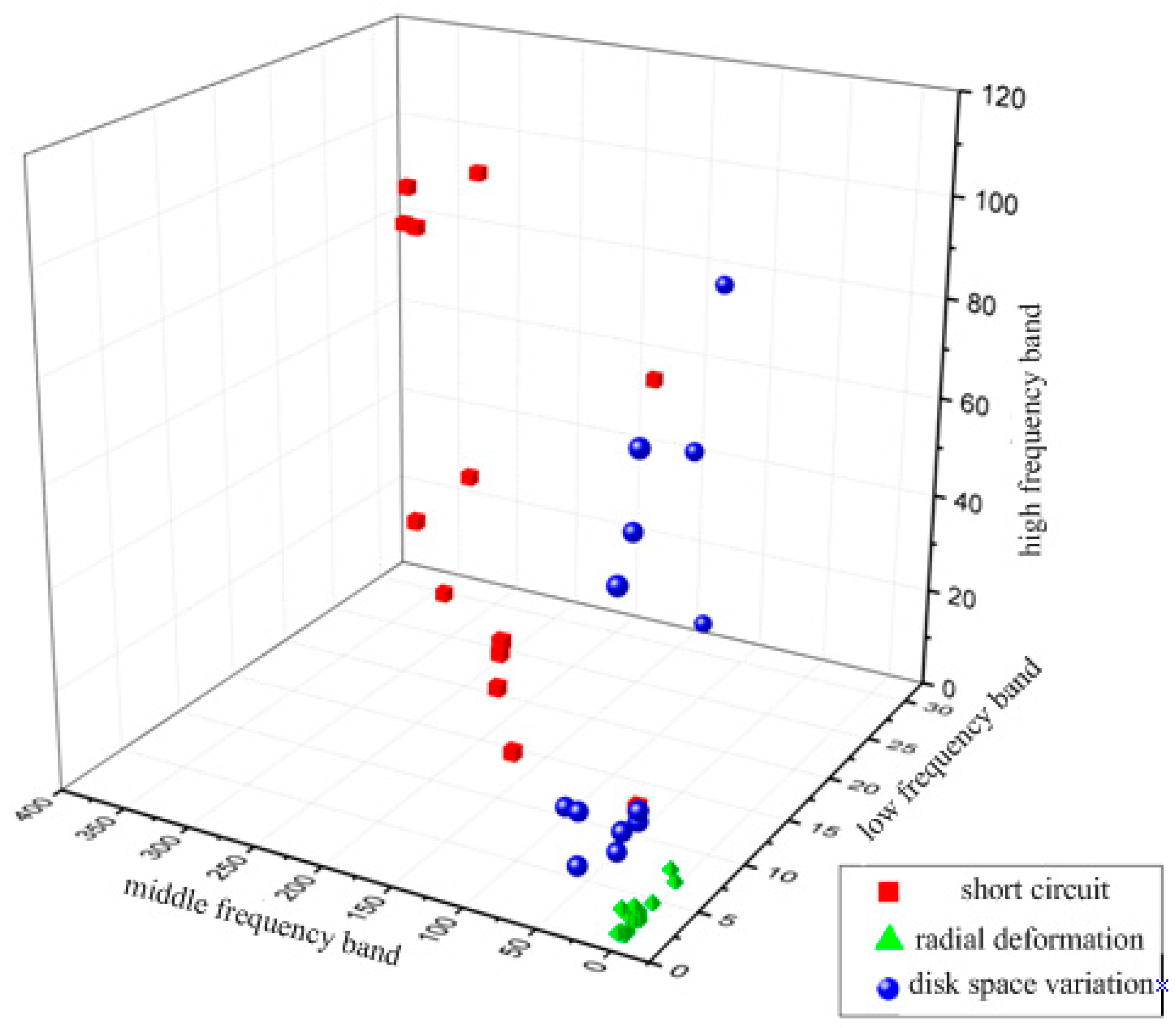 Energies 10 02022 g006