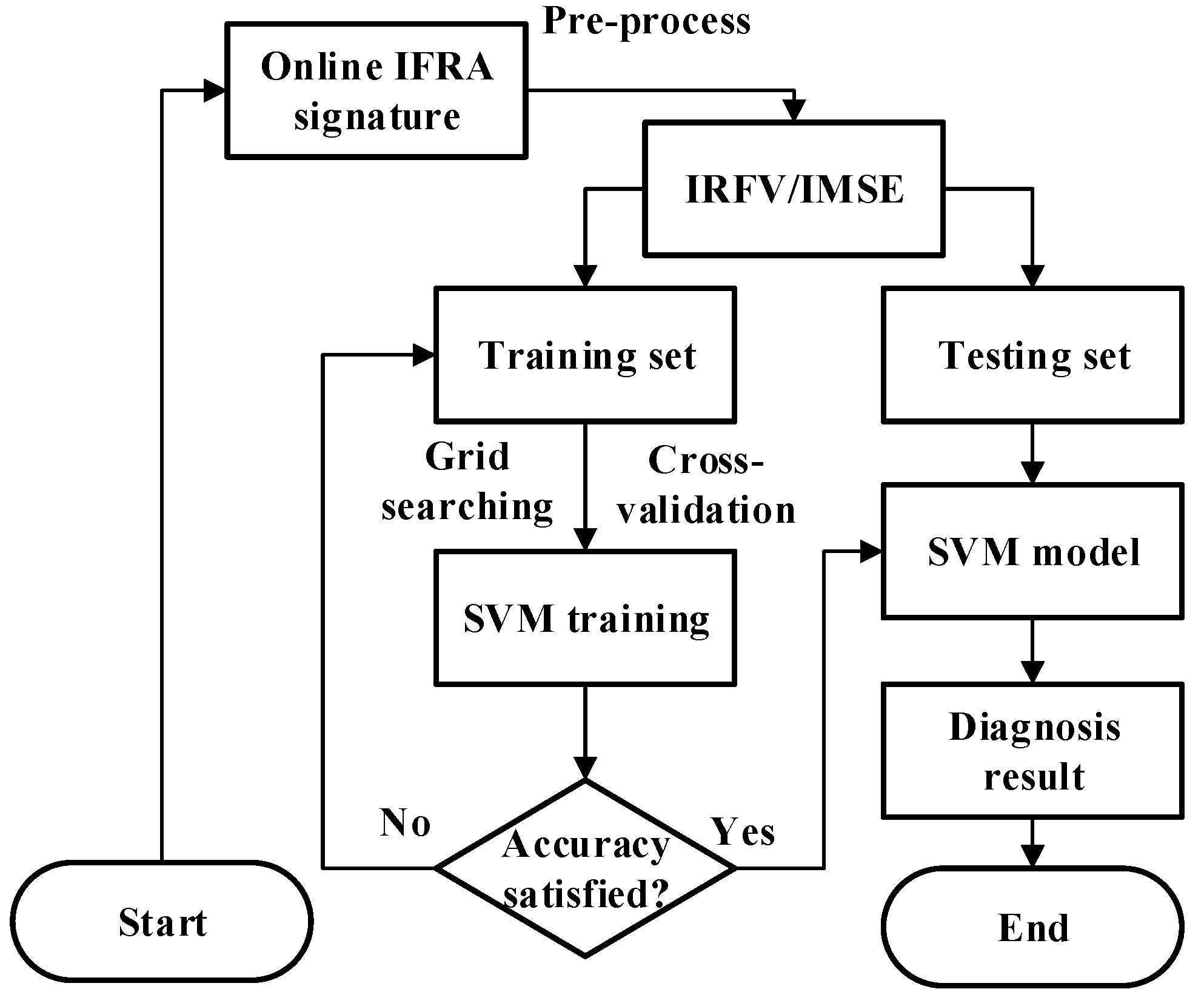Energies 10 02022 g007