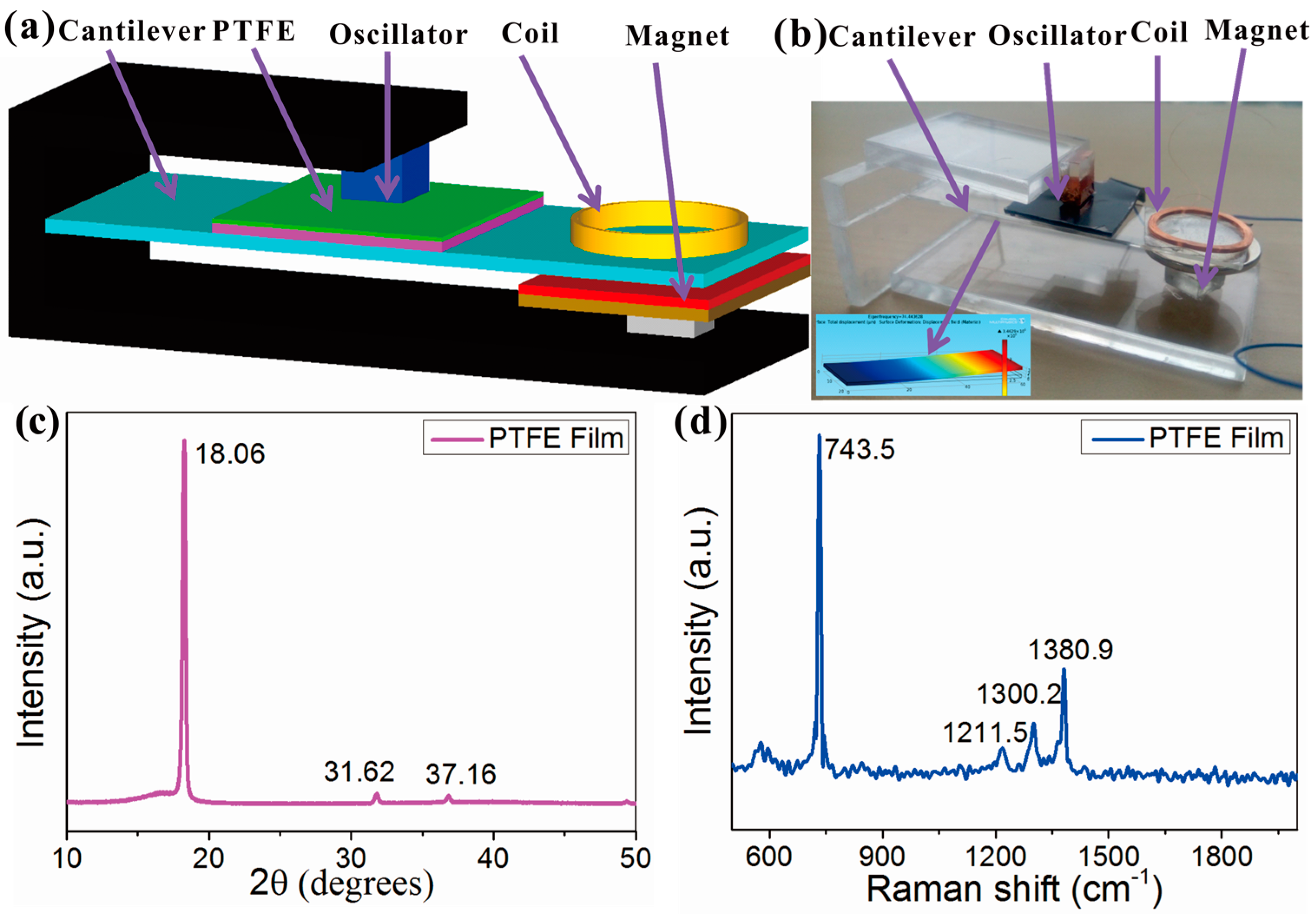 Energies 10 02024 g001