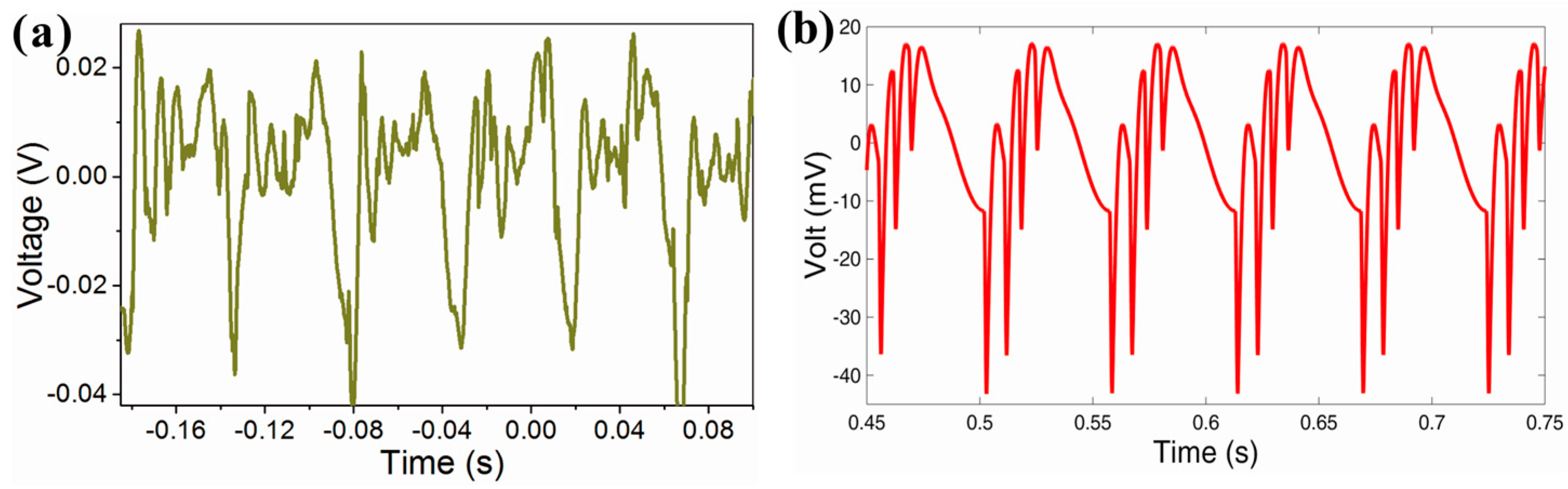 Energies 10 02024 g014