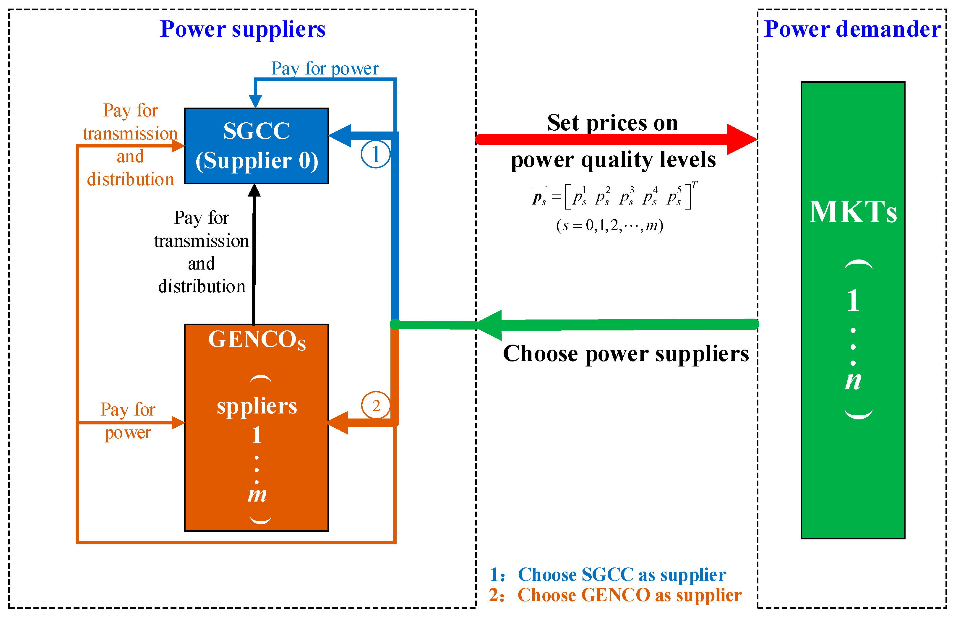 Energies 10 02025 g001