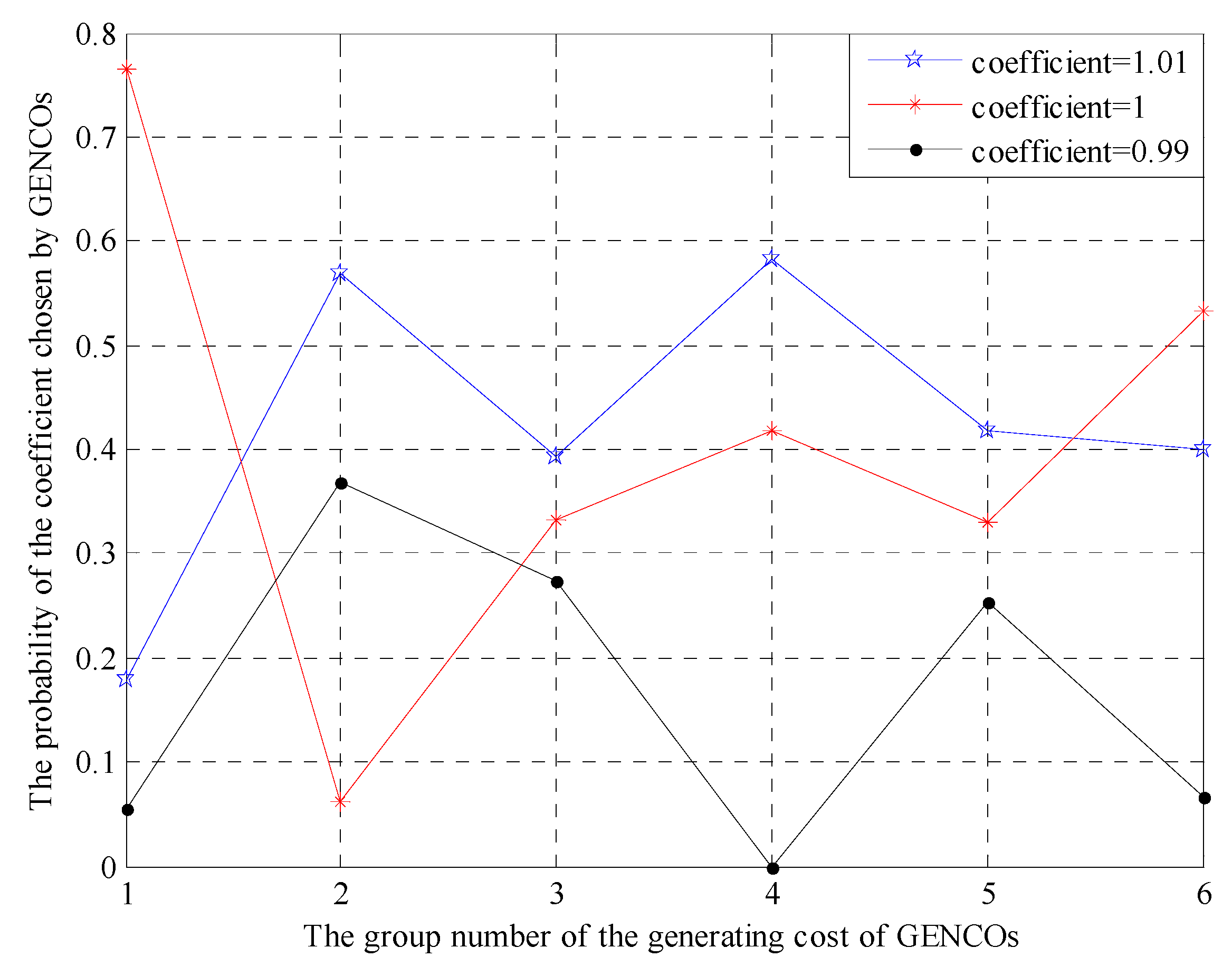 Energies 10 02025 g007