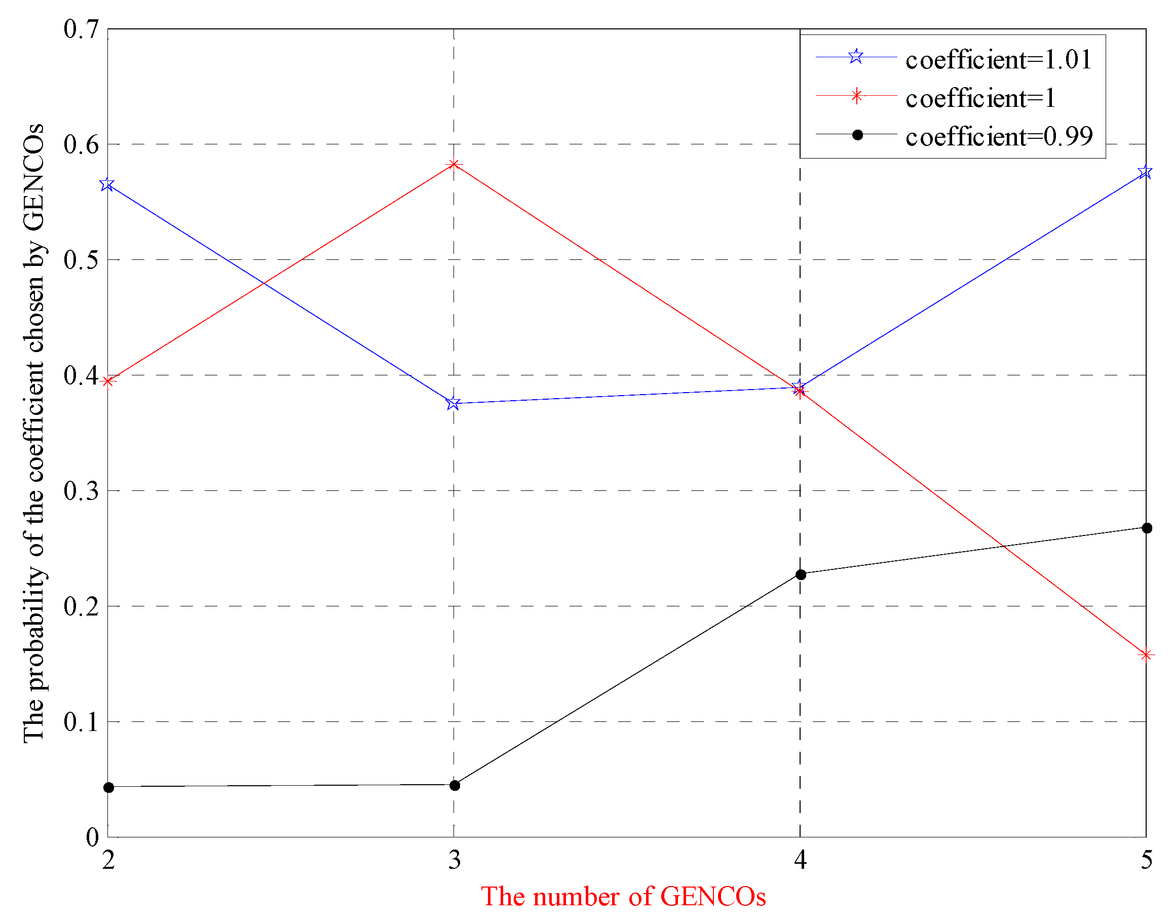 Energies 10 02025 g009