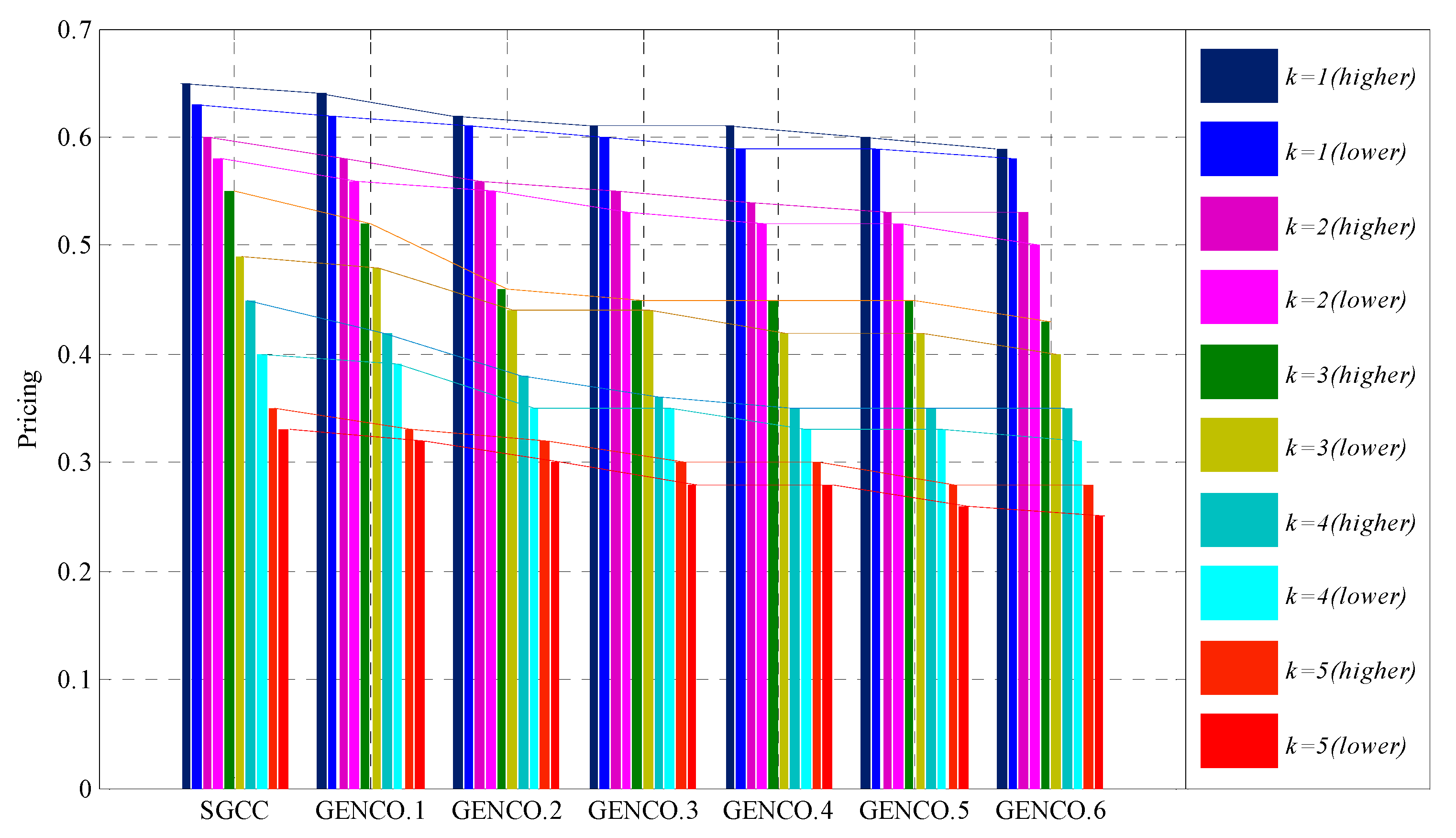 Energies 10 02025 g012
