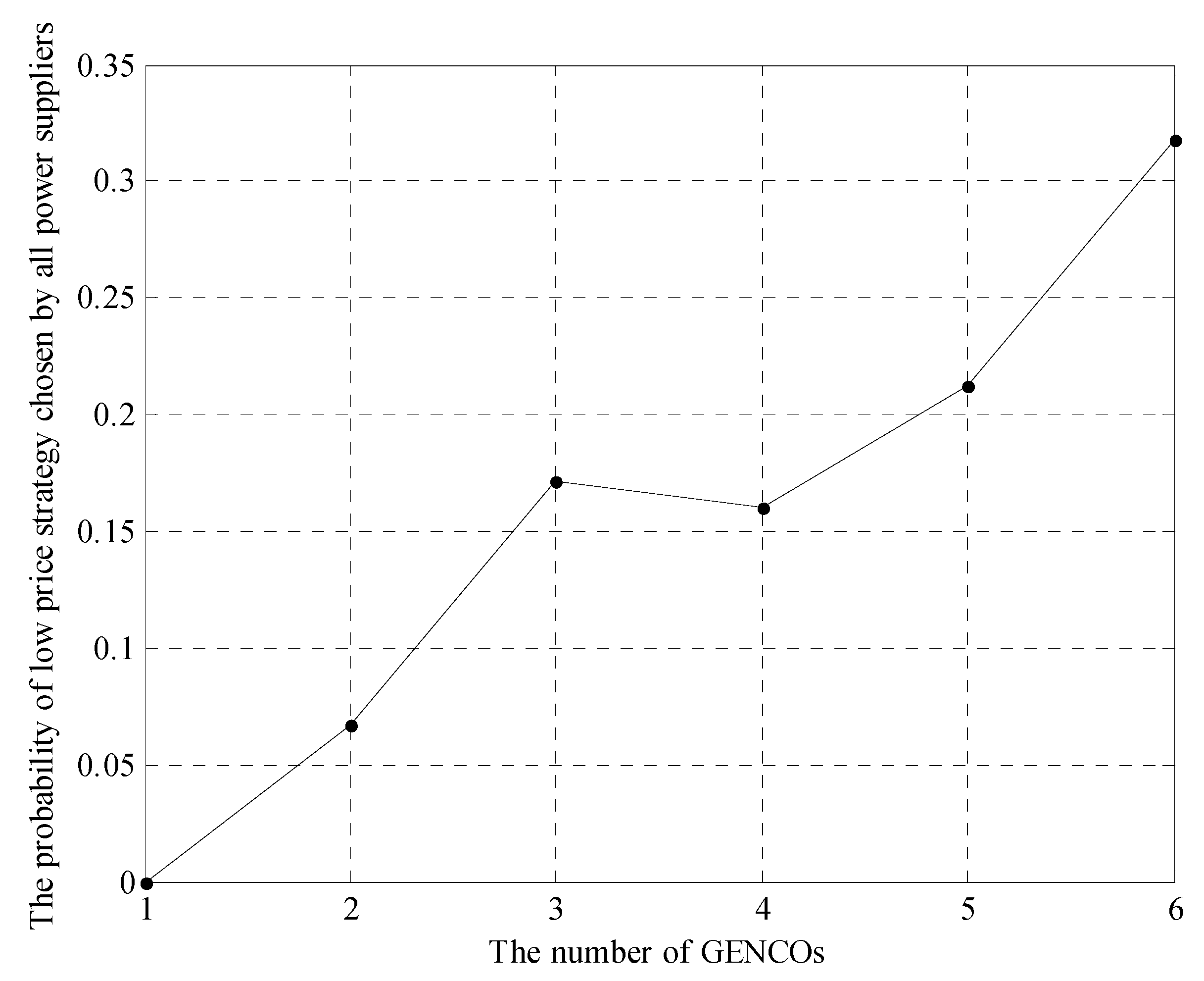 Energies 10 02025 g014