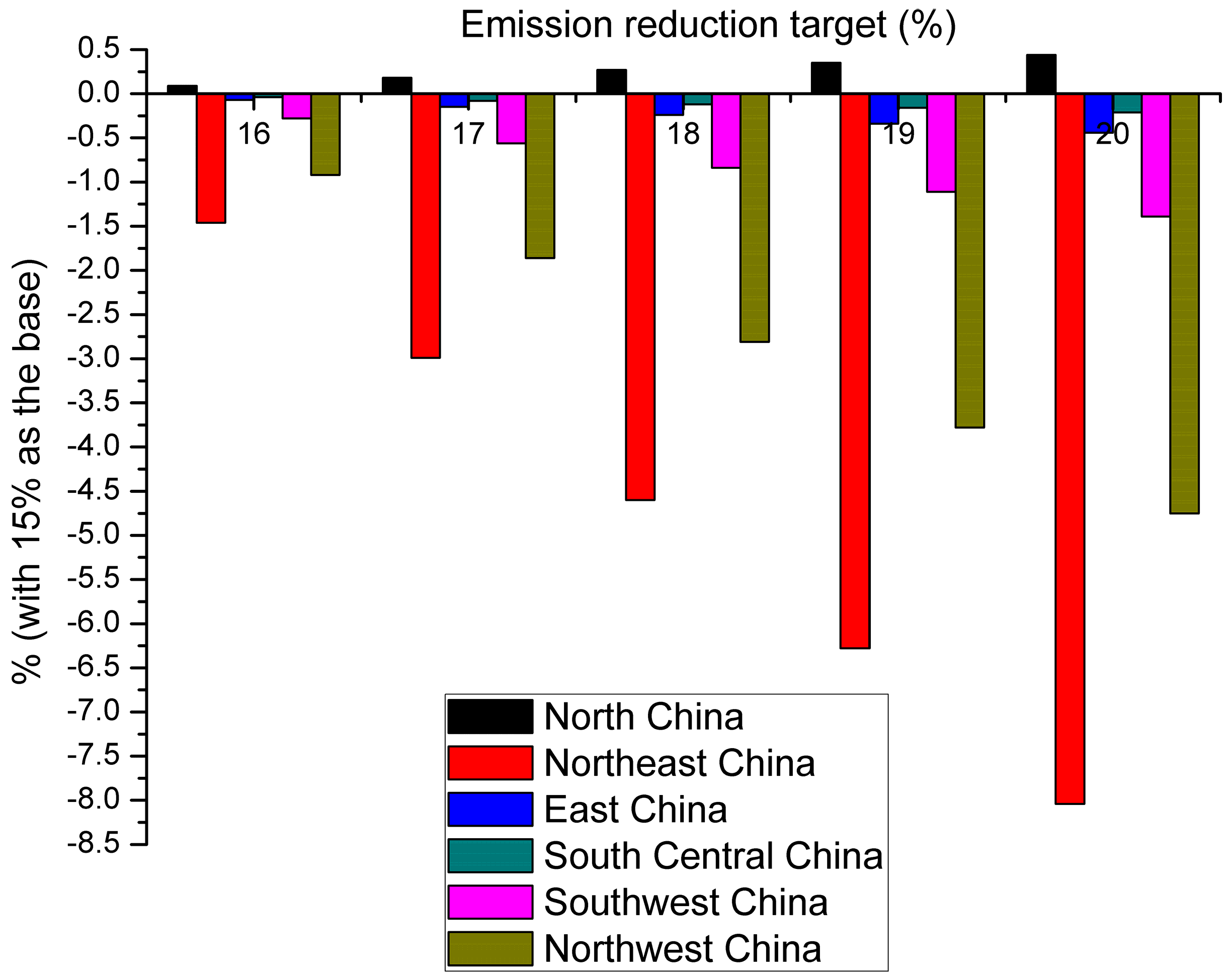 Energies 10 02026 g002 550