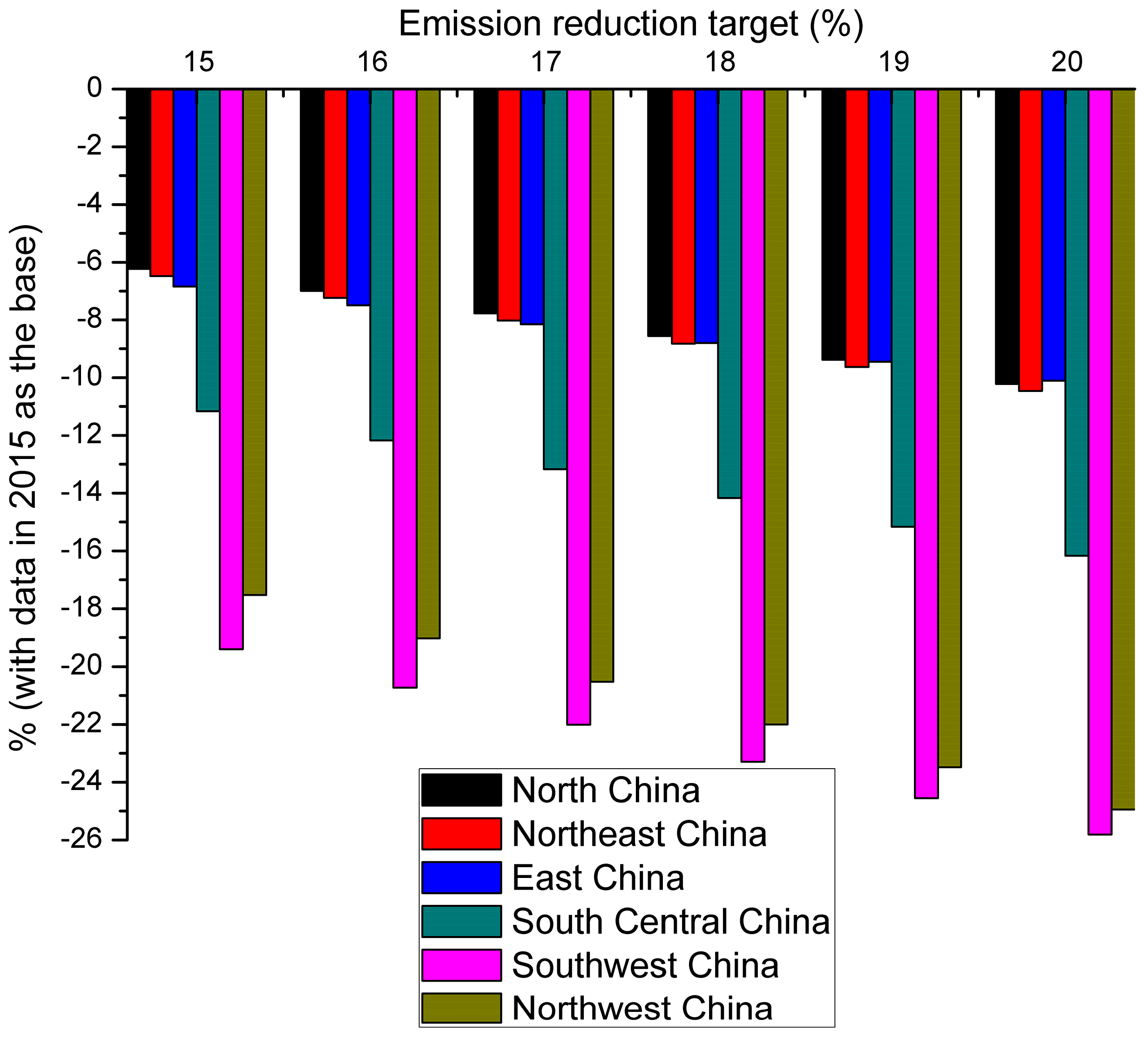 Energies 10 02026 g003 550