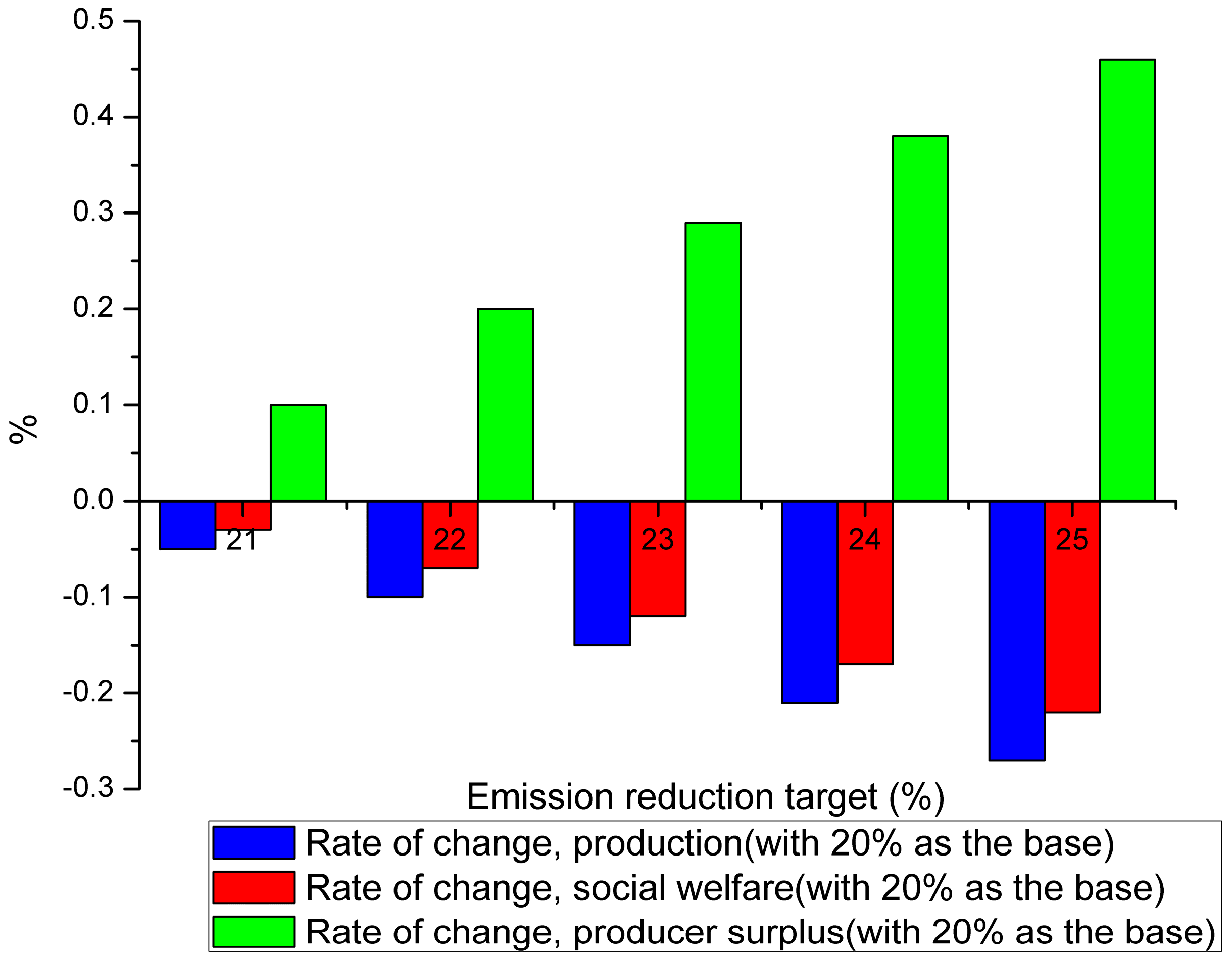 Energies 10 02026 g004 550