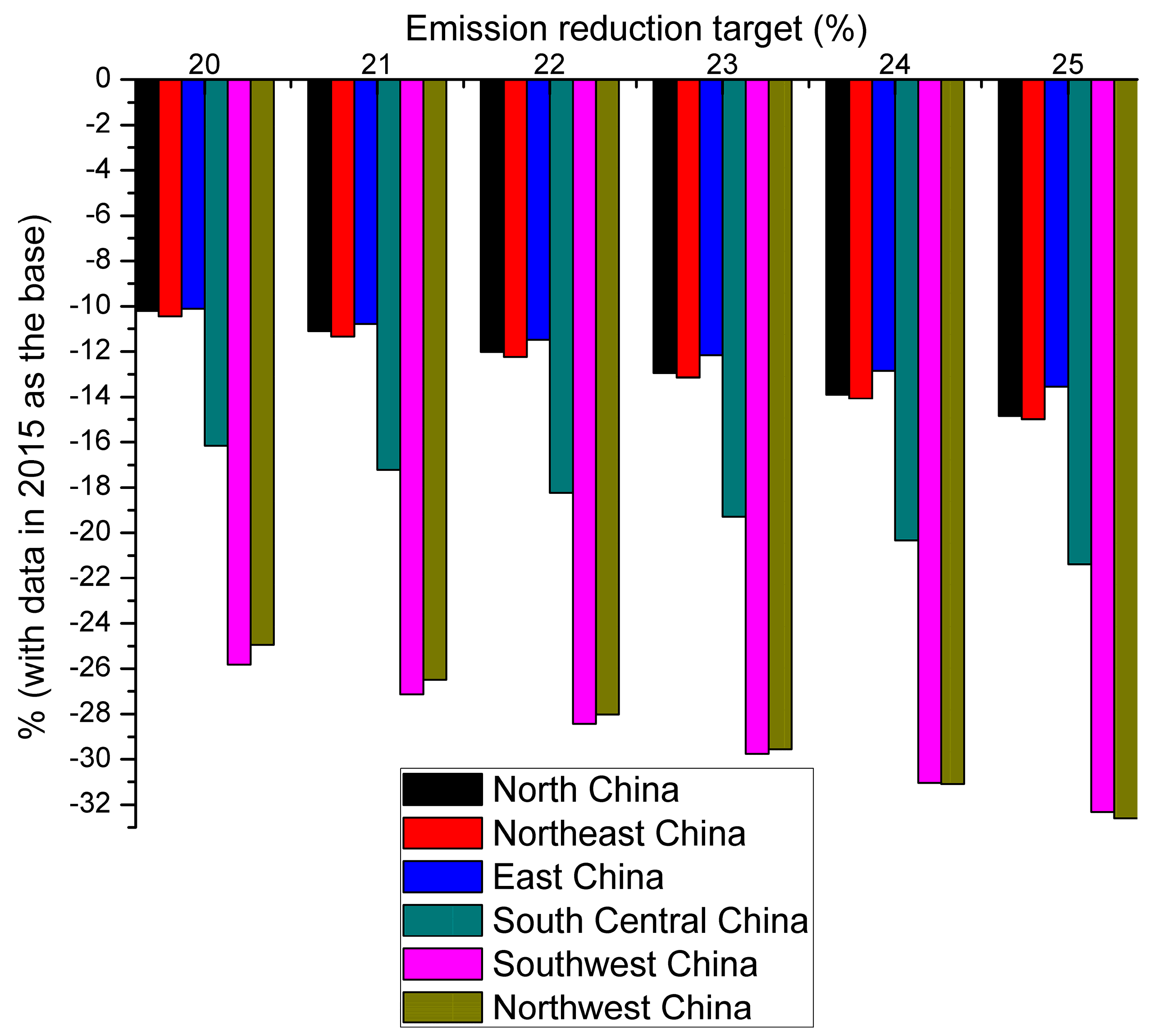 Energies 10 02026 g006 550