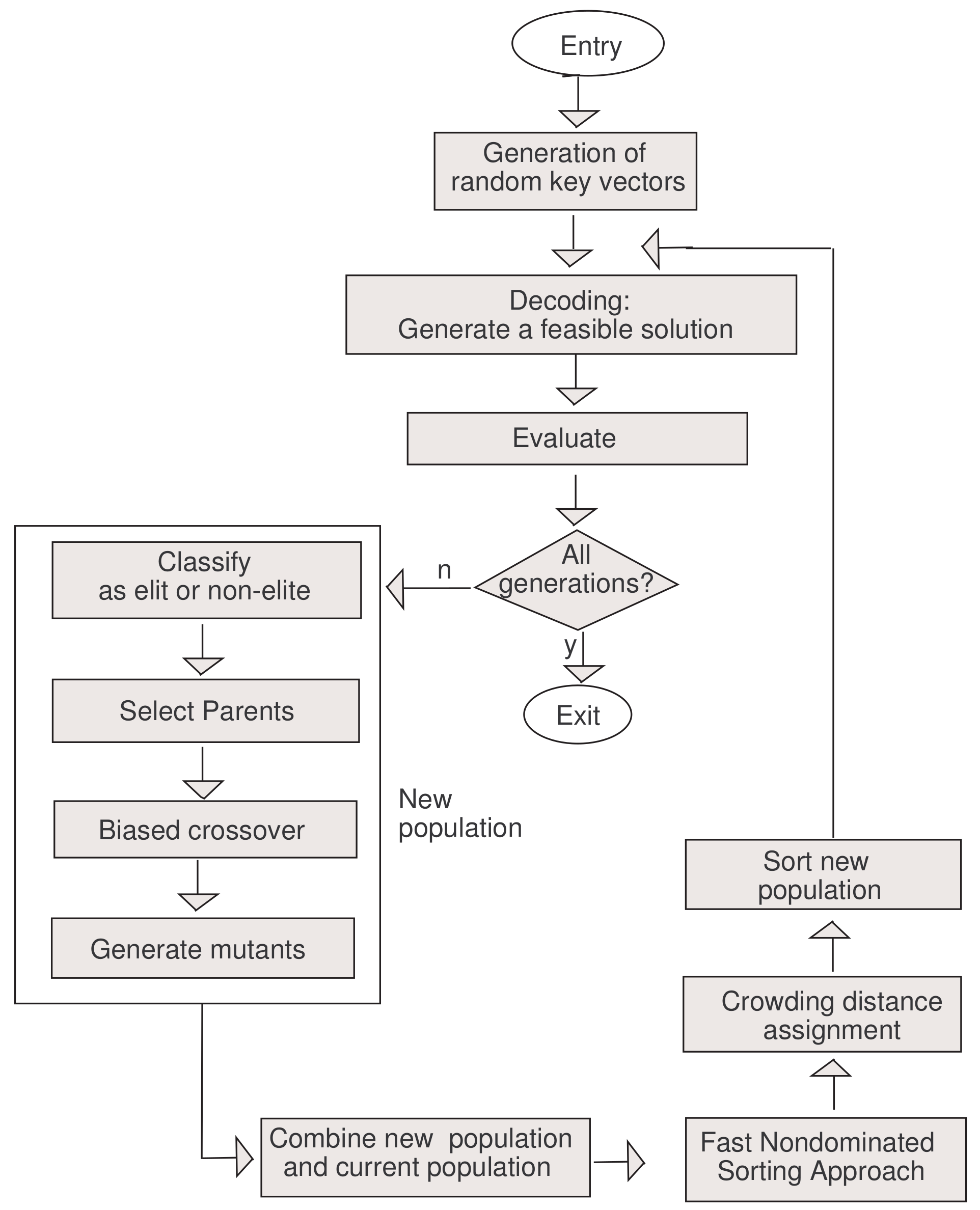Energies 10 02029 g001 550