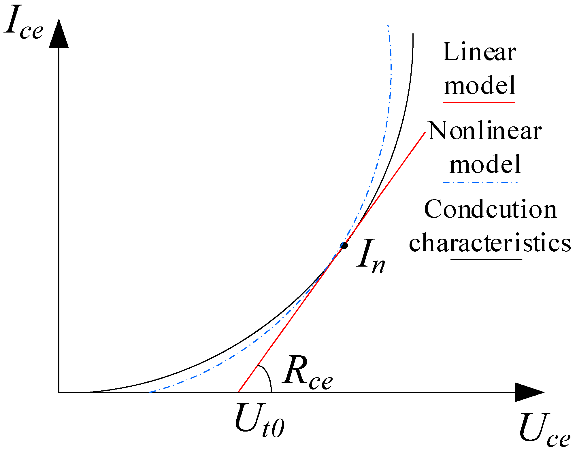 Linear model. Кусочная линейная регрессия. Glm method. Regression machine learning. Linear regression model.