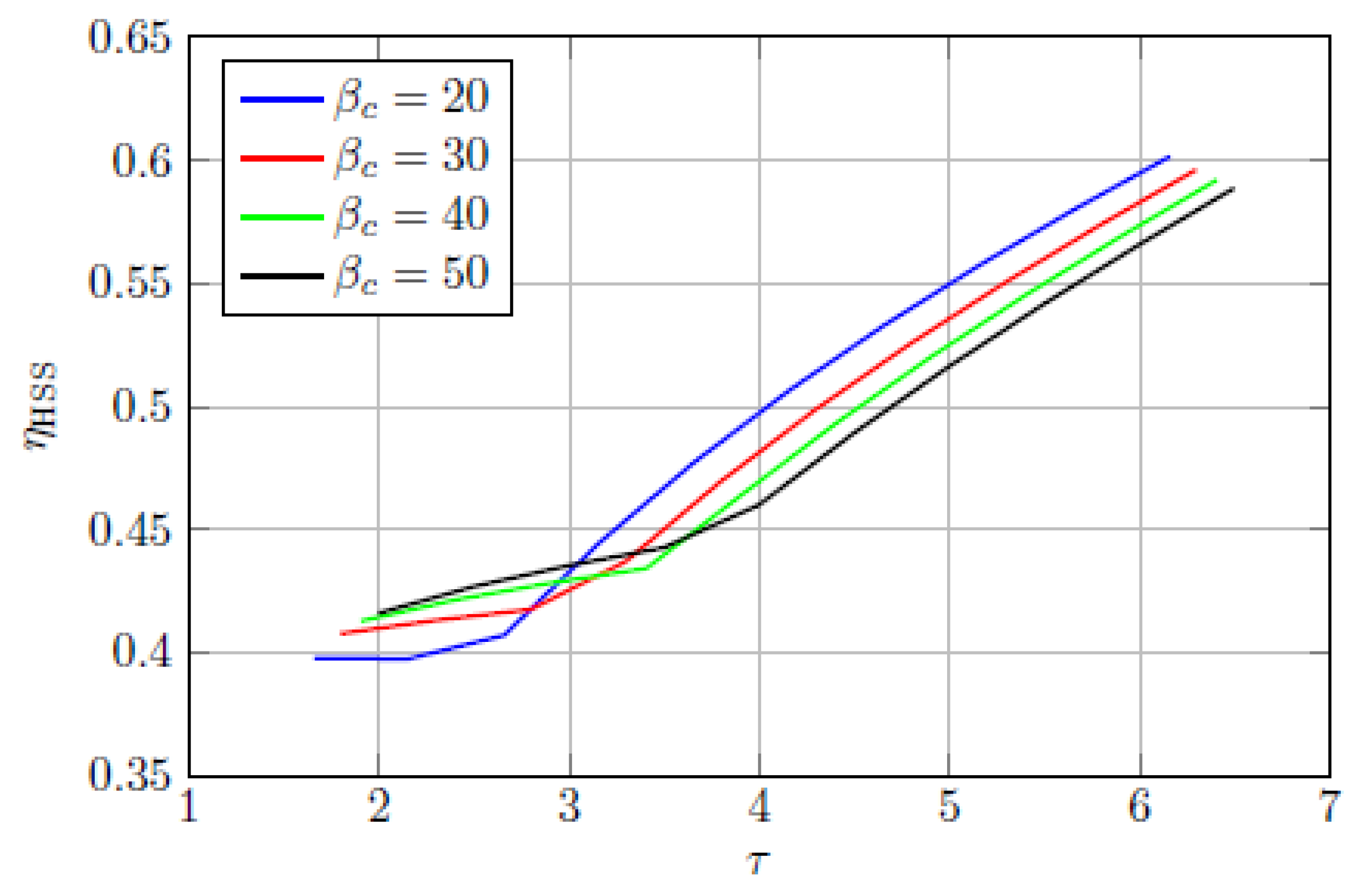 Energies 10 02035 g004