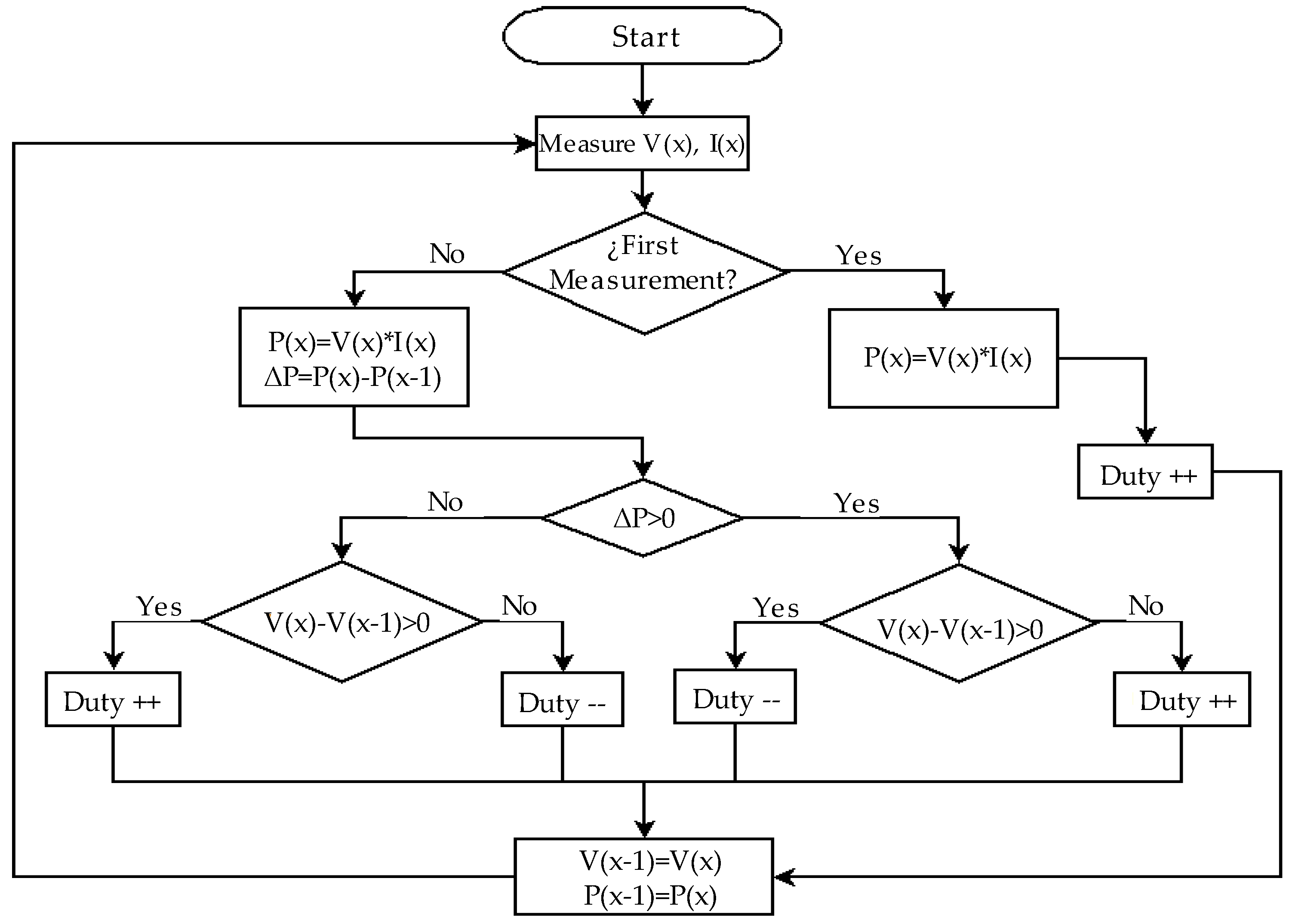 Energies 10 02036 g012 550