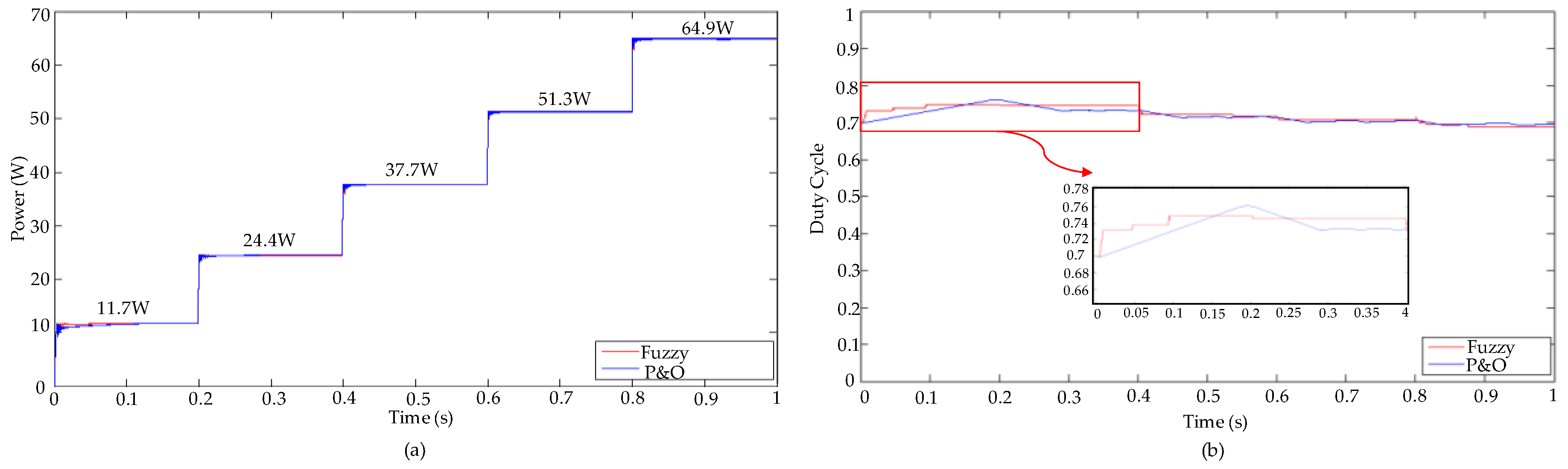 Energies 10 02036 g016 550