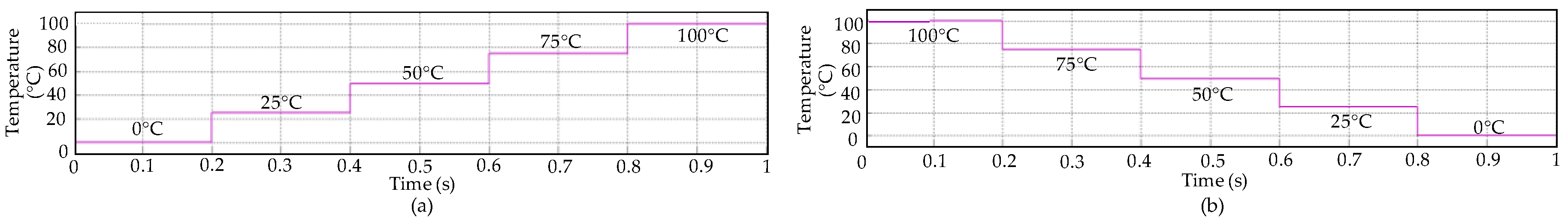 Energies 10 02036 g018 550