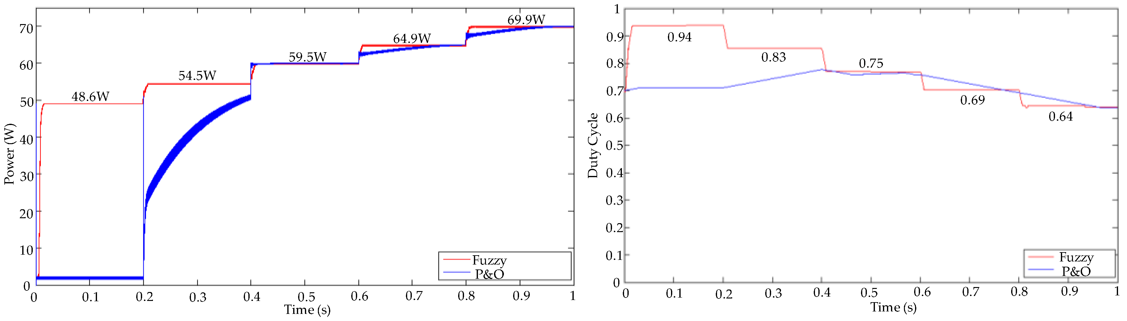Energies 10 02036 g020 550