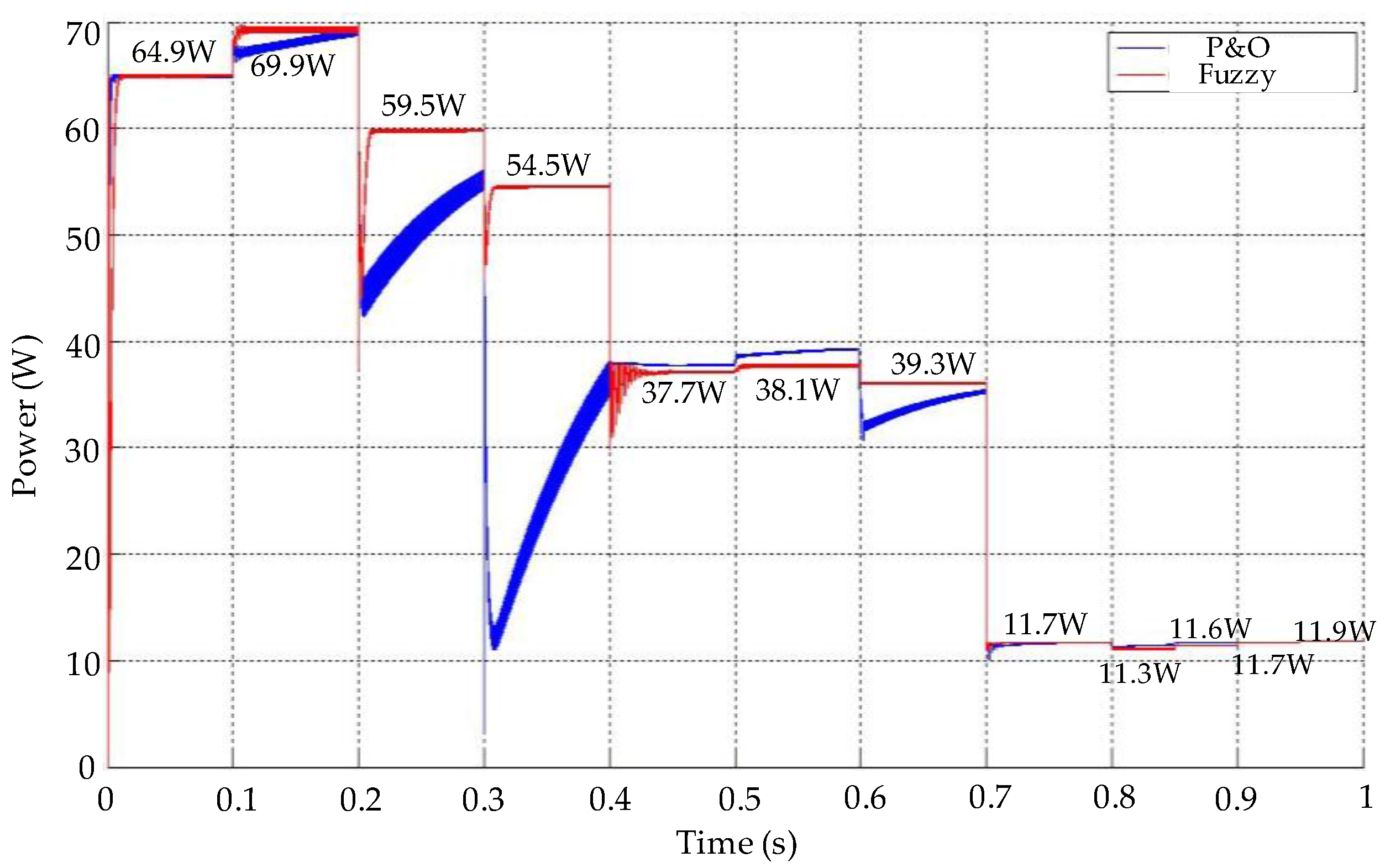 Energies 10 02036 g022 550