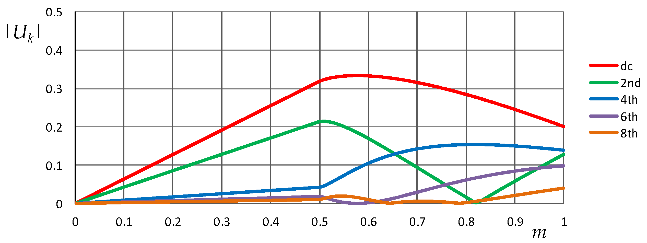 Energies 10 02037 g004 550