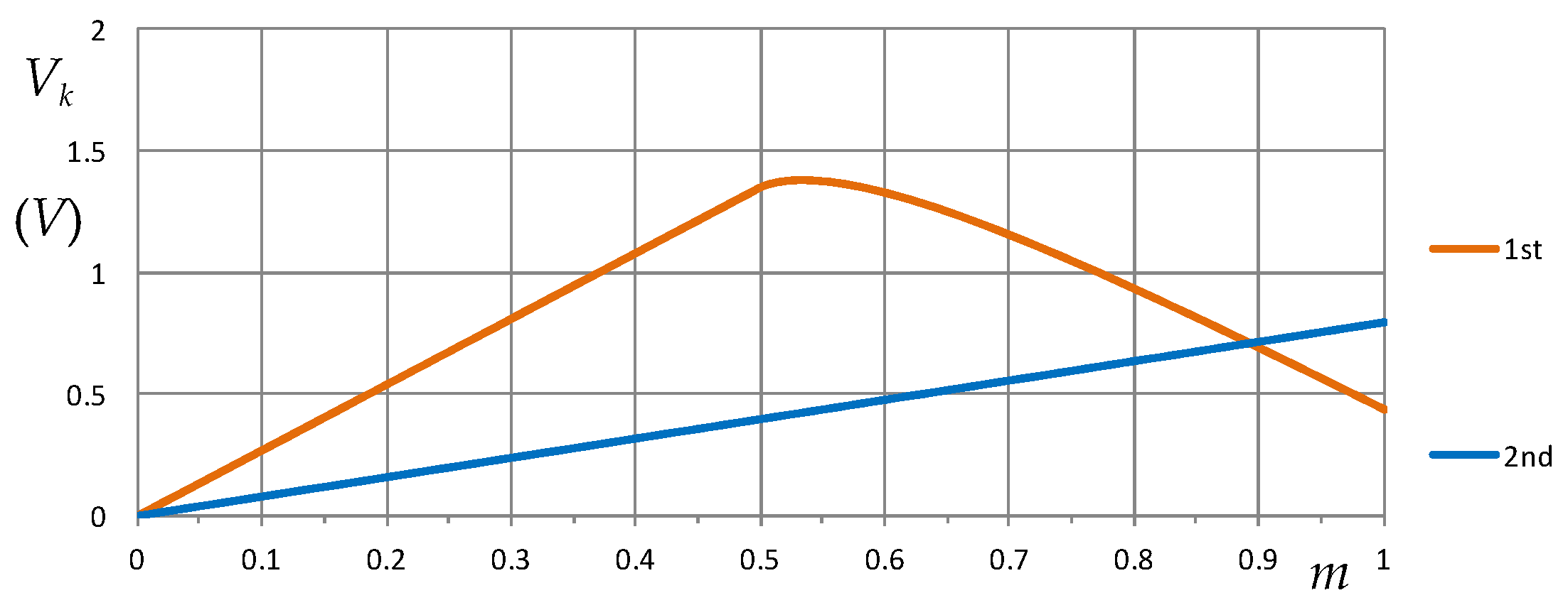 Energies 10 02037 g007 550