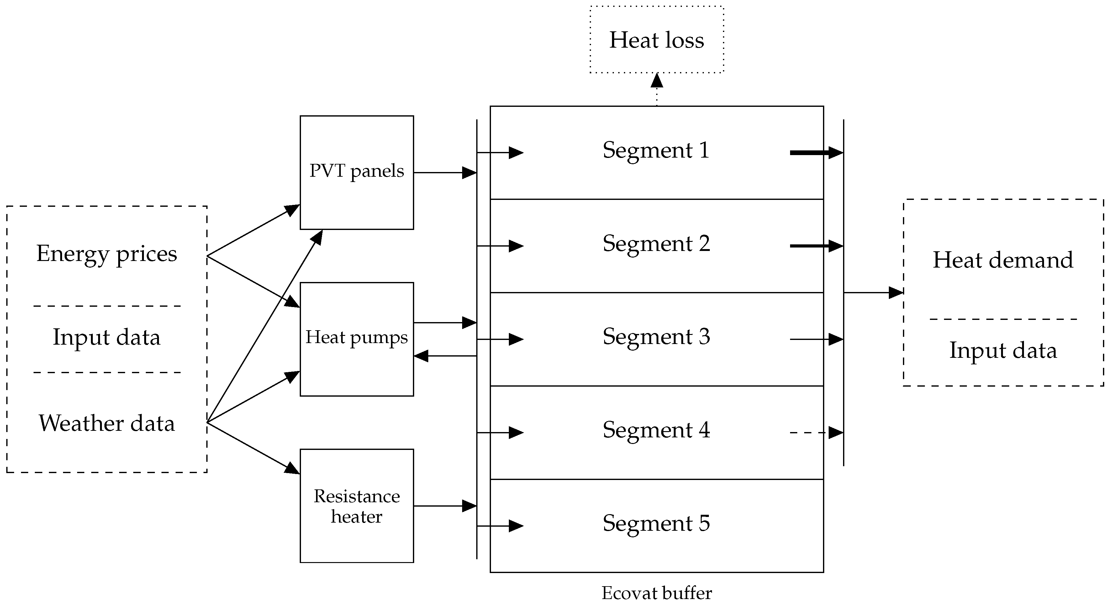 Energies 10 02039 g001