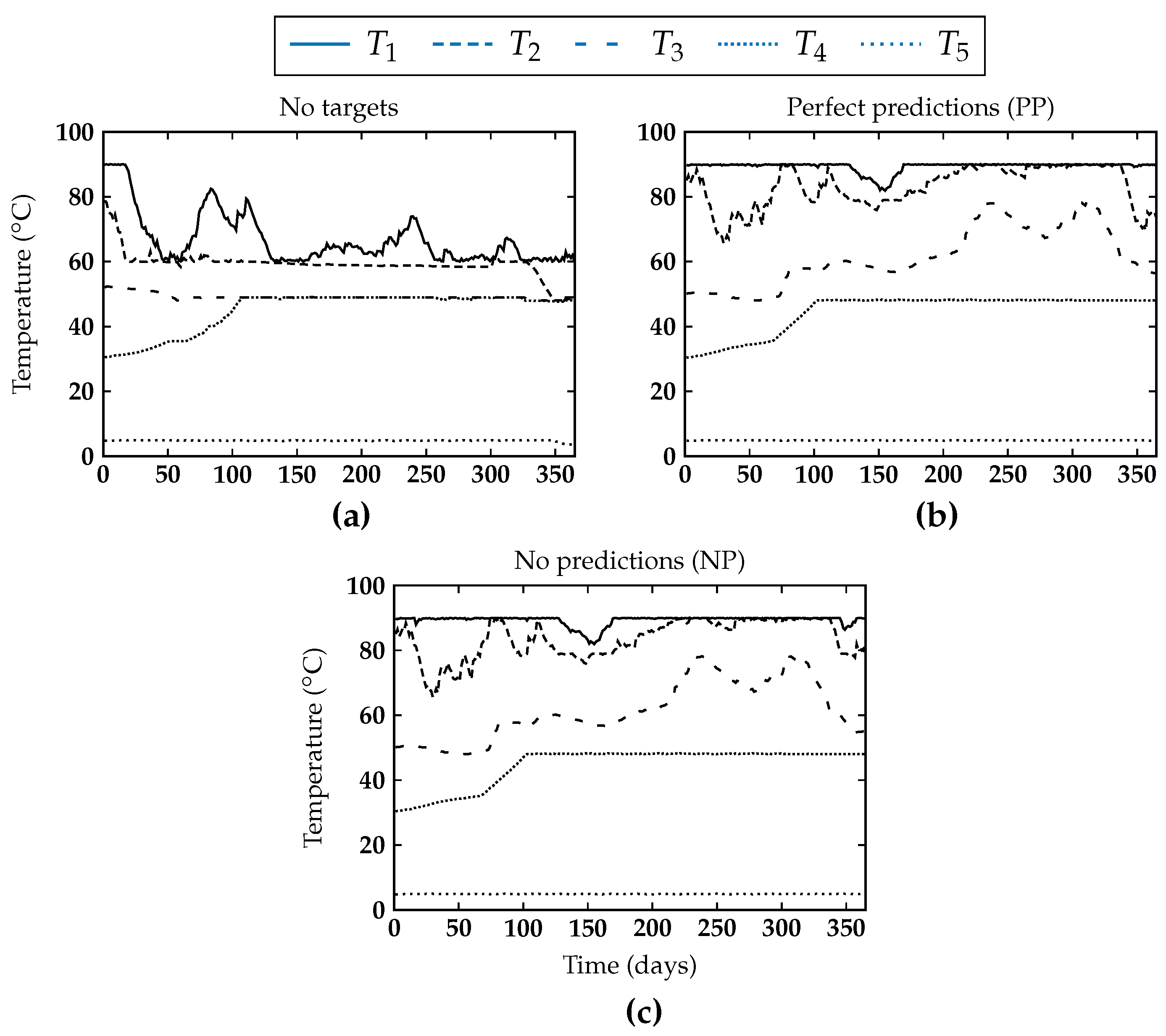 Energies 10 02039 g007