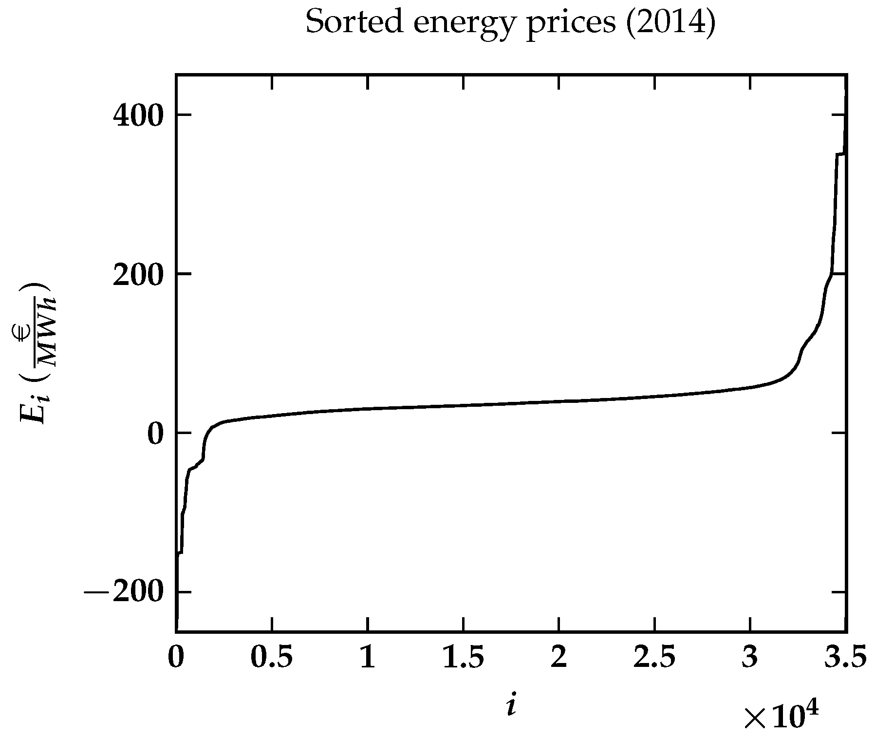 Energies 10 02039 g009