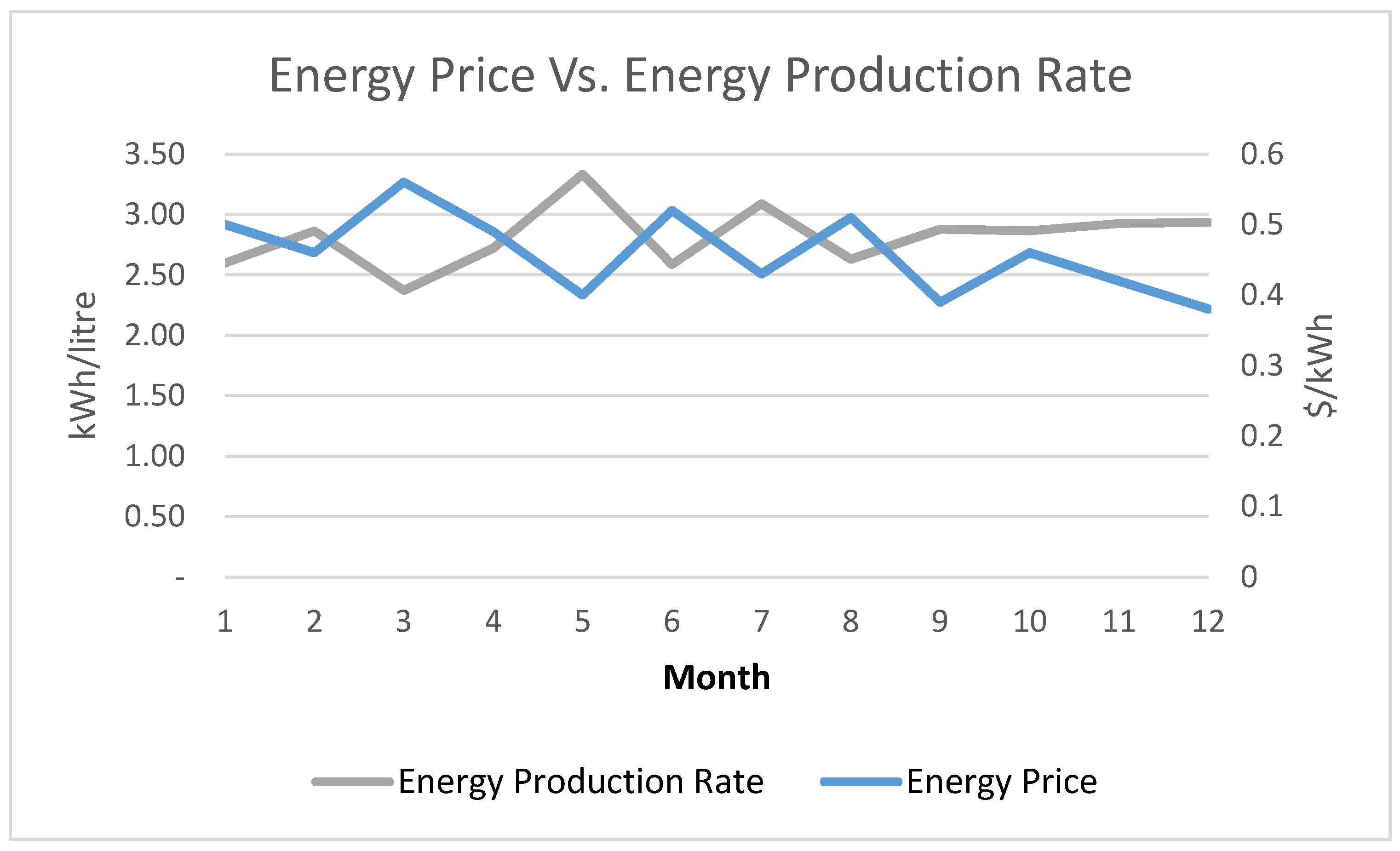 Energies 10 02041 g002