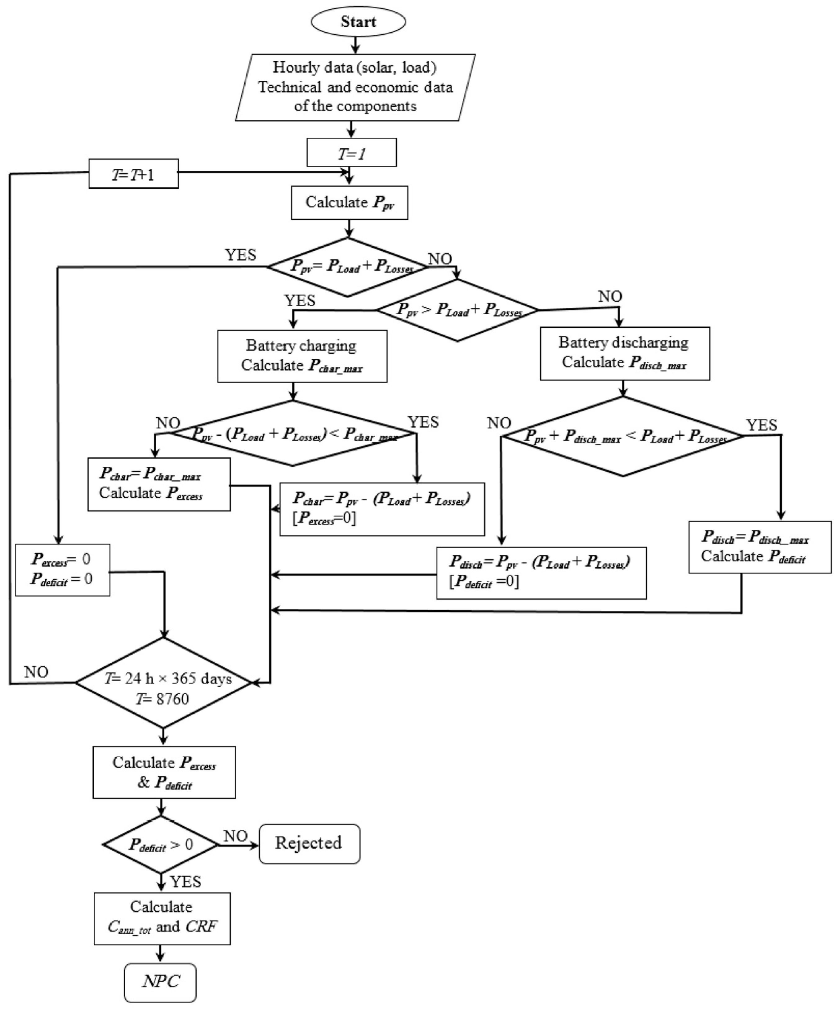 Energies 10 02041 g003