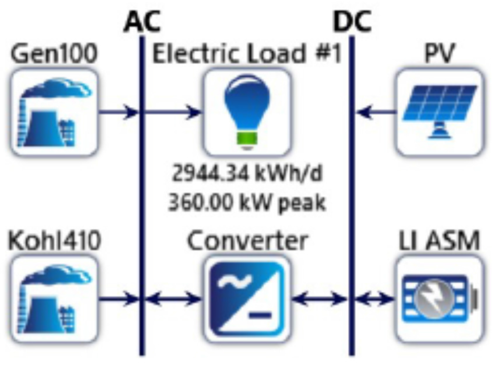 Energies 10 02041 g006
