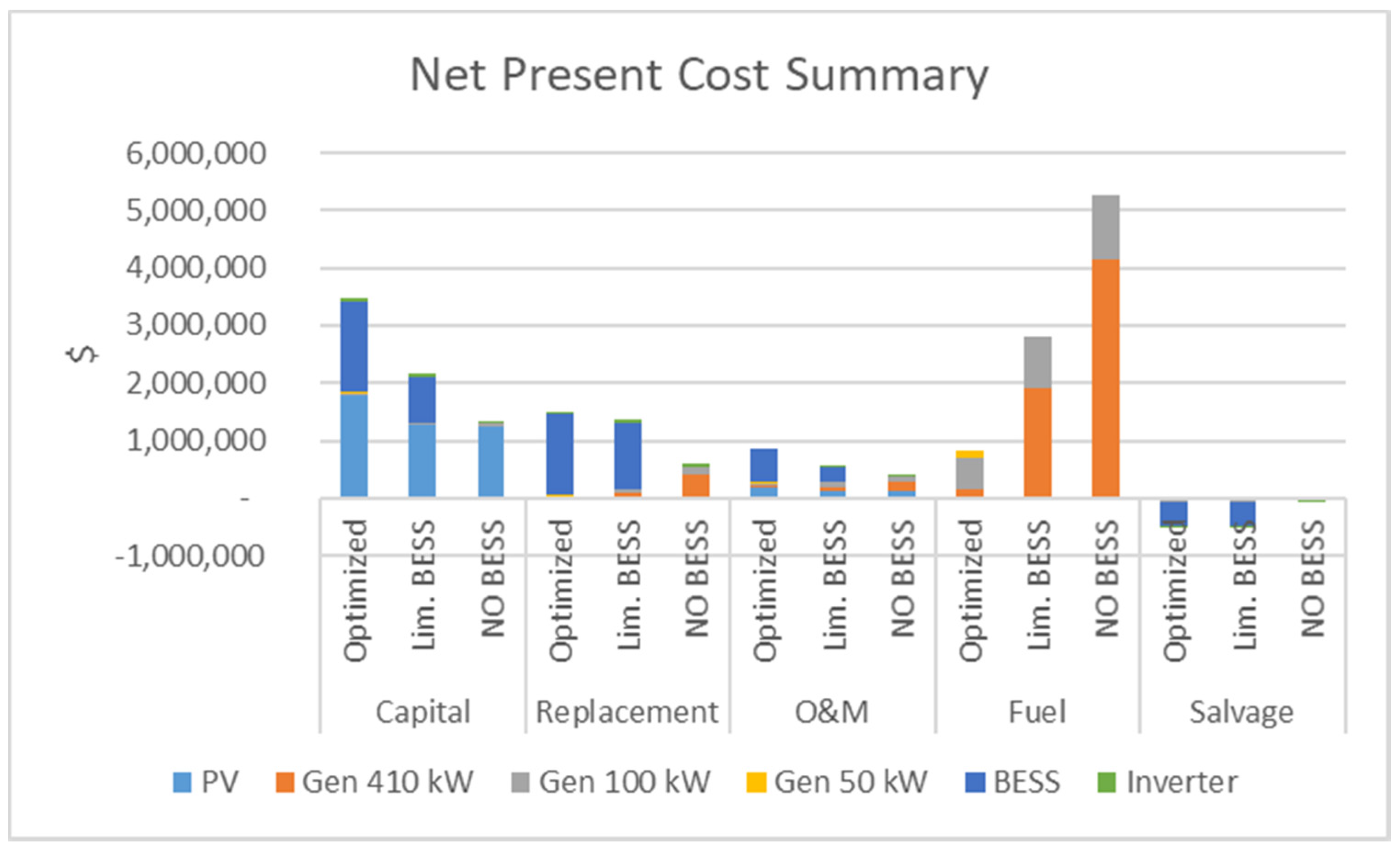 Energies 10 02041 g008