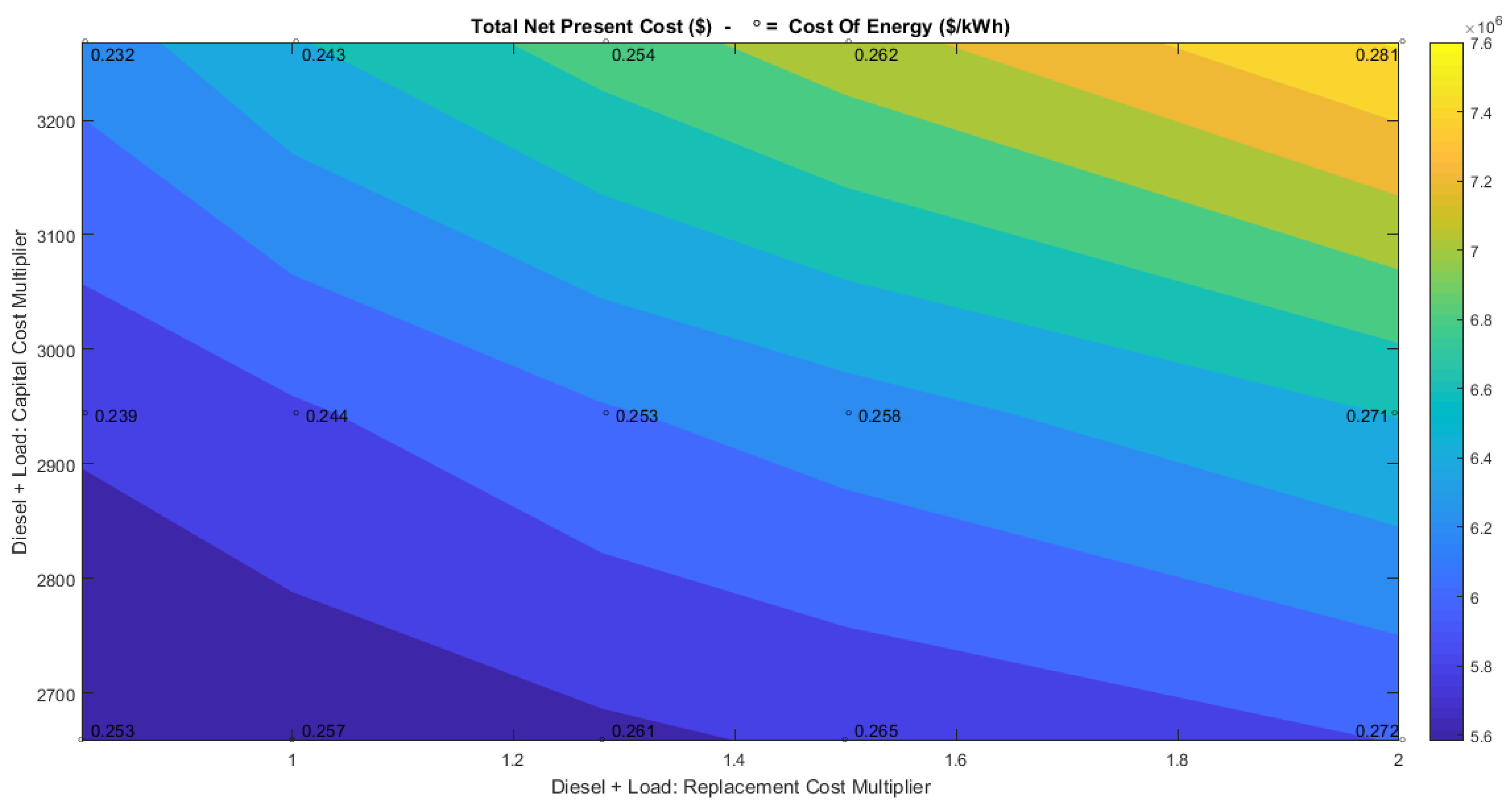 Energies 10 02041 g010