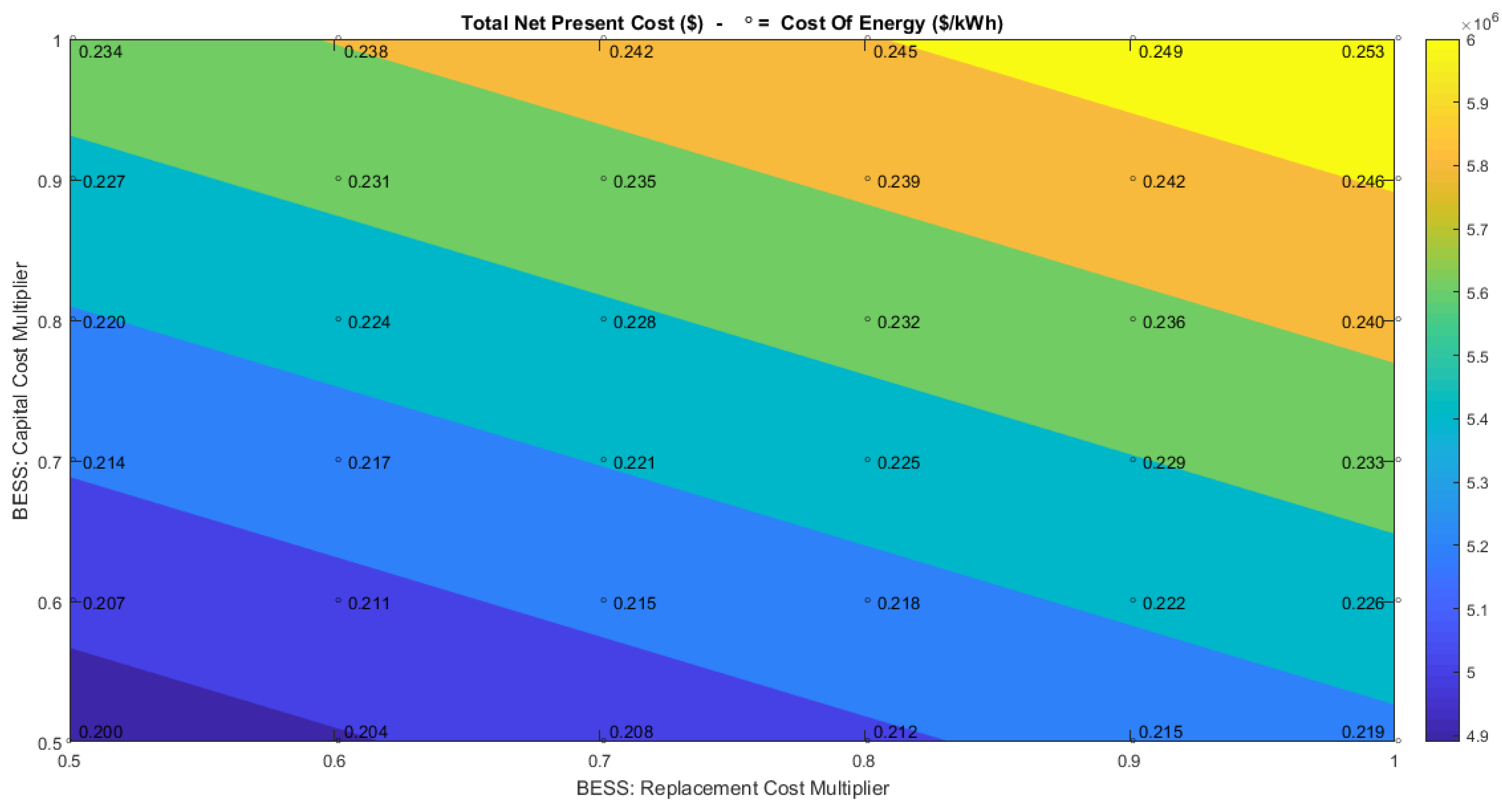 Energies 10 02041 g011