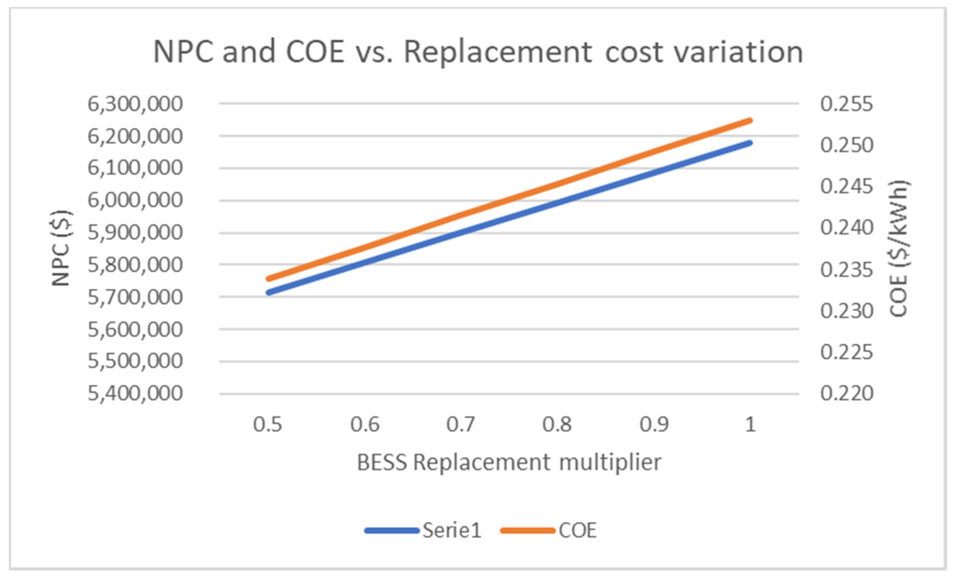 Energies 10 02041 g012