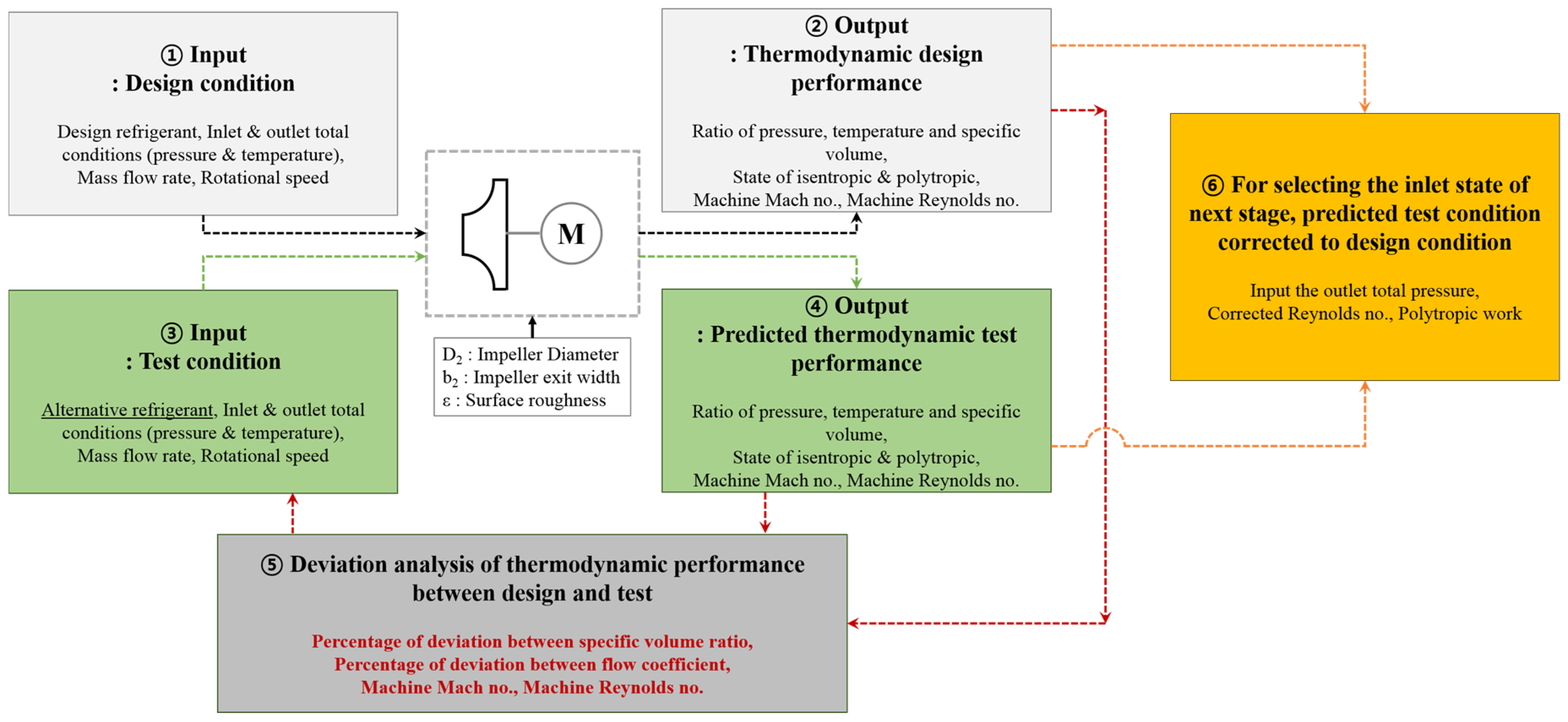 Energies 10 02043 g001 550