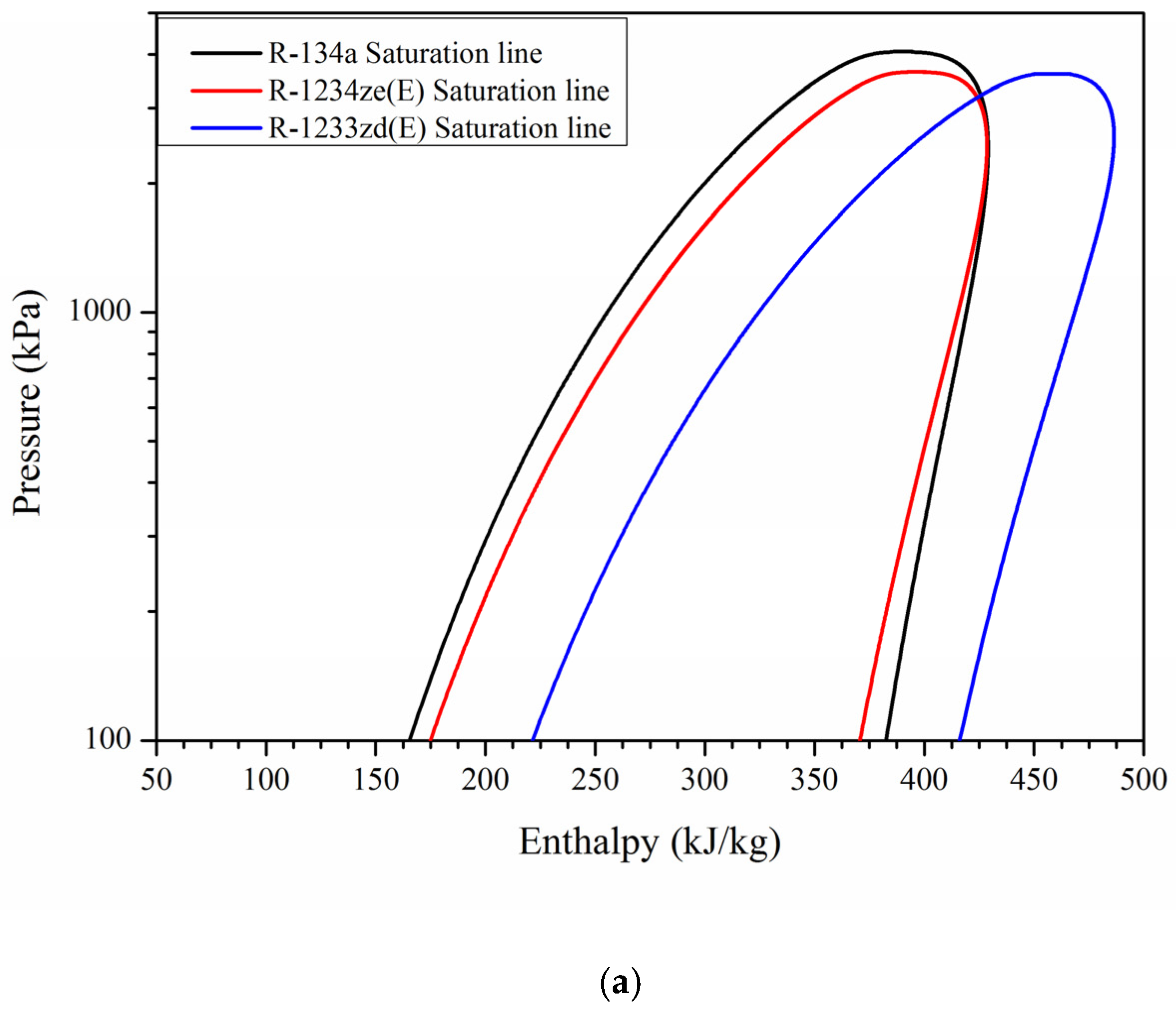 Energies 10 02043 g003a 550